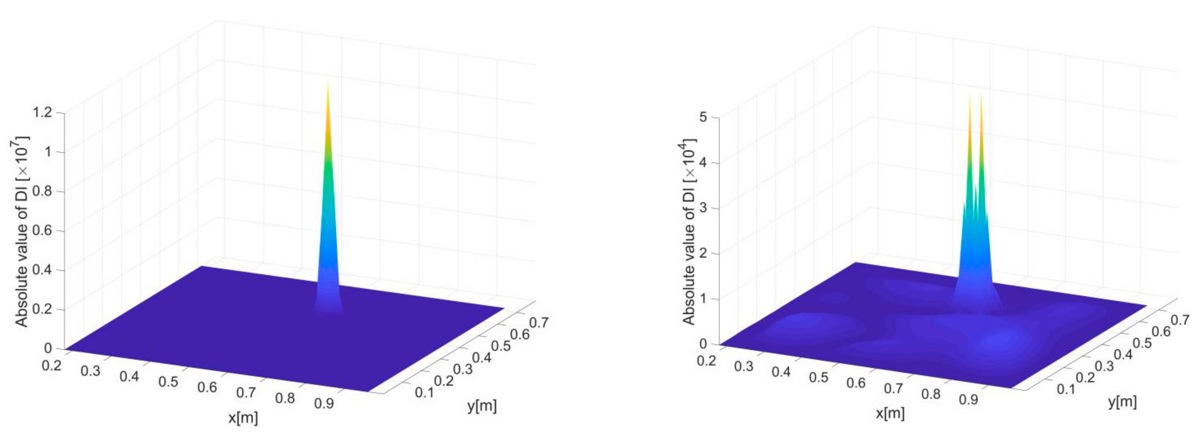 Sensors 21 00606 g012a