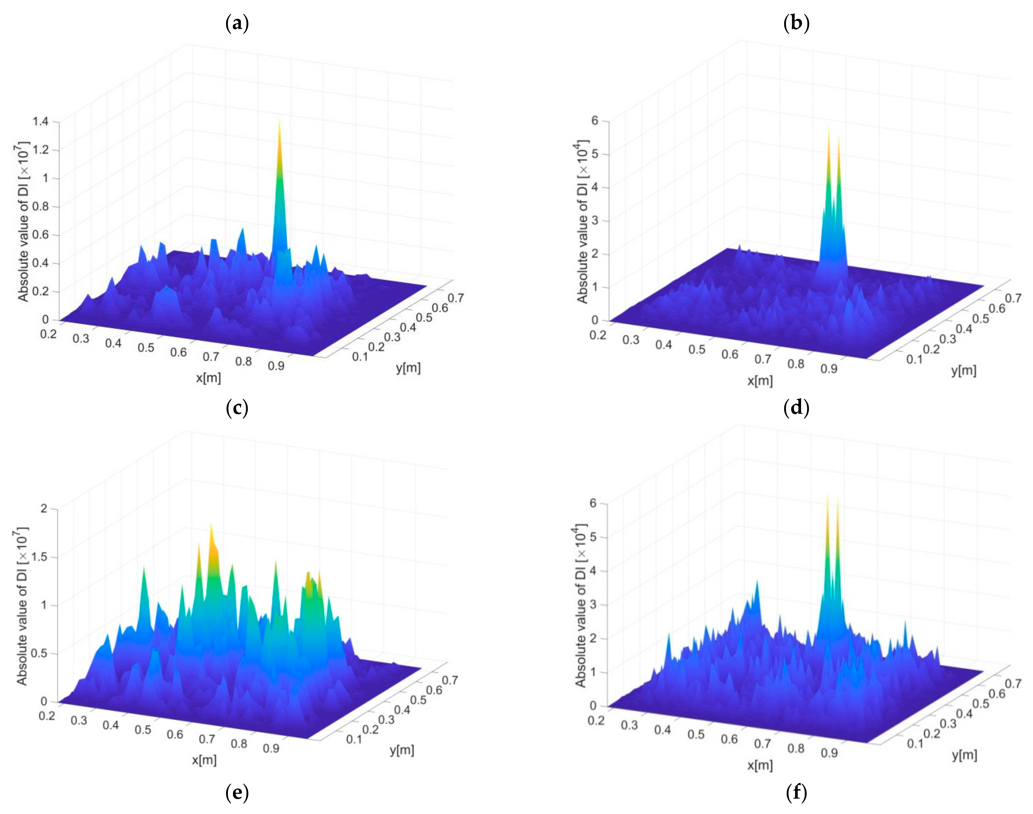 Sensors 21 00606 g012b