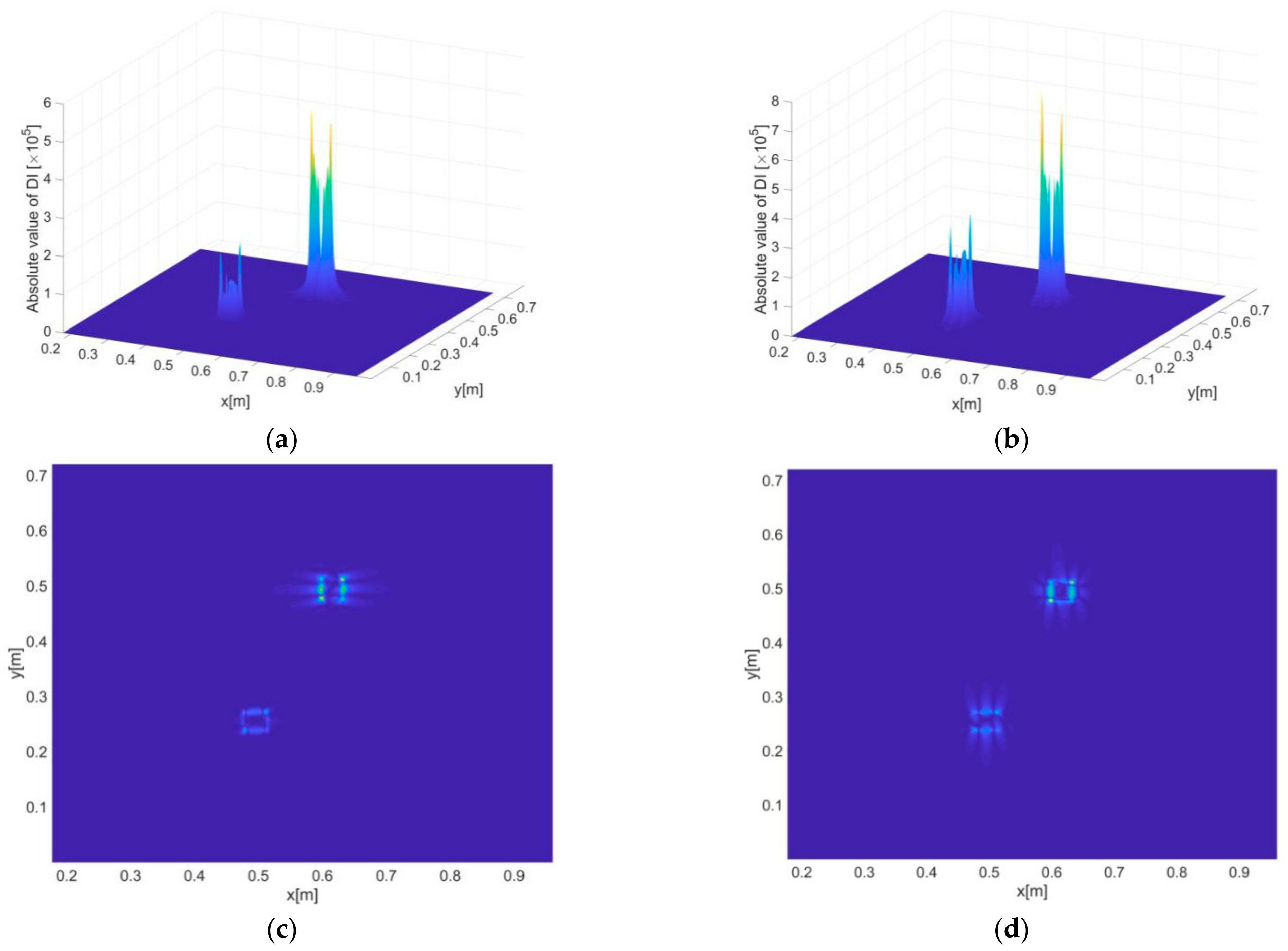 Sensors 21 00606 g015