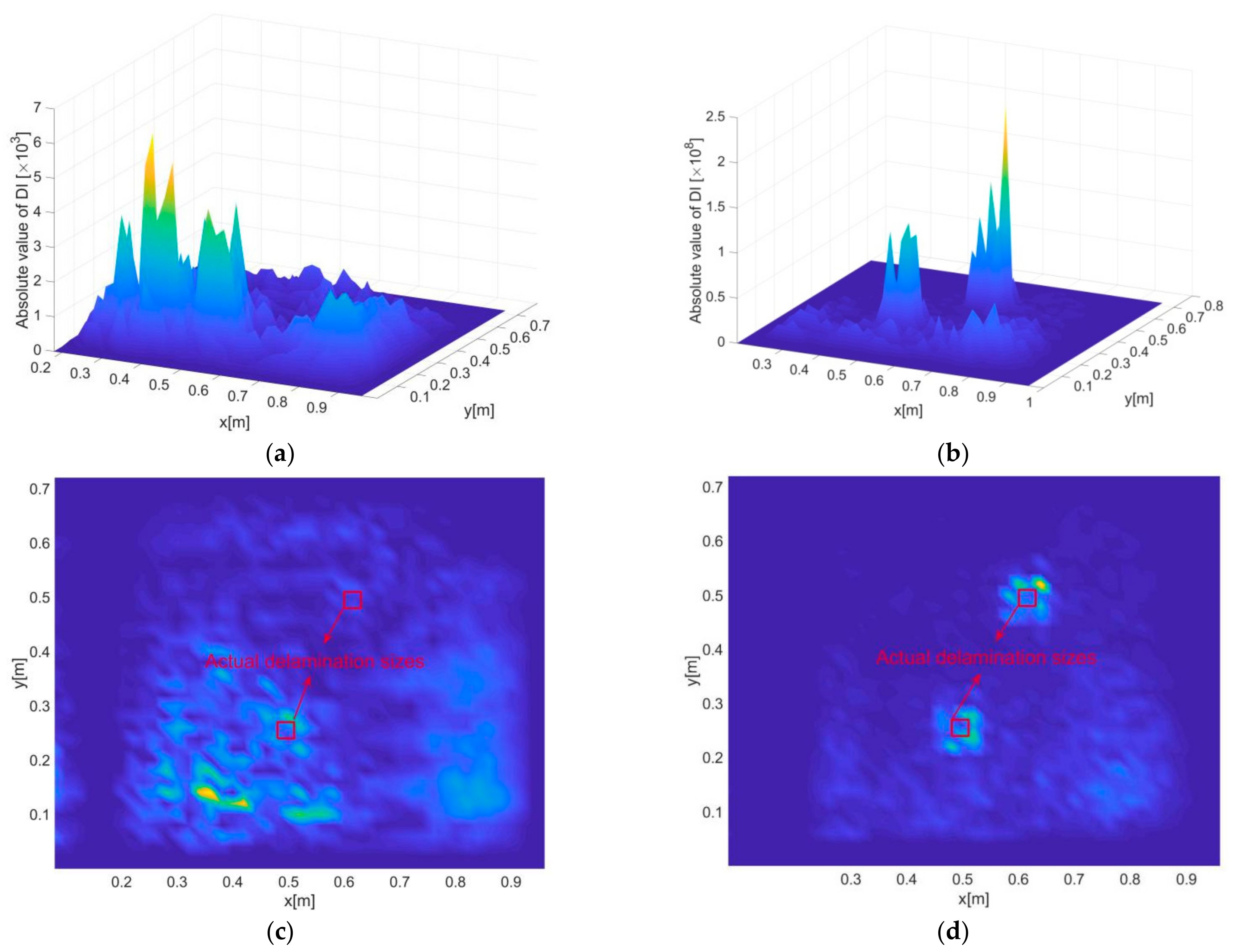 Sensors 21 00606 g016