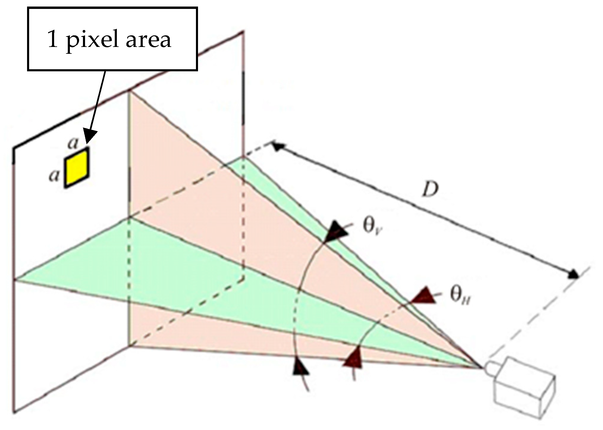 Sensors 21 00607 g002