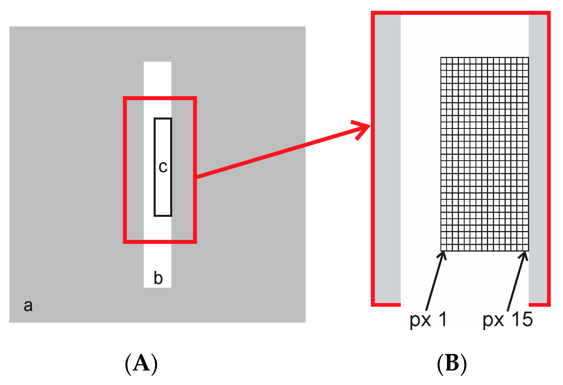 Sensors 21 00607 g007
