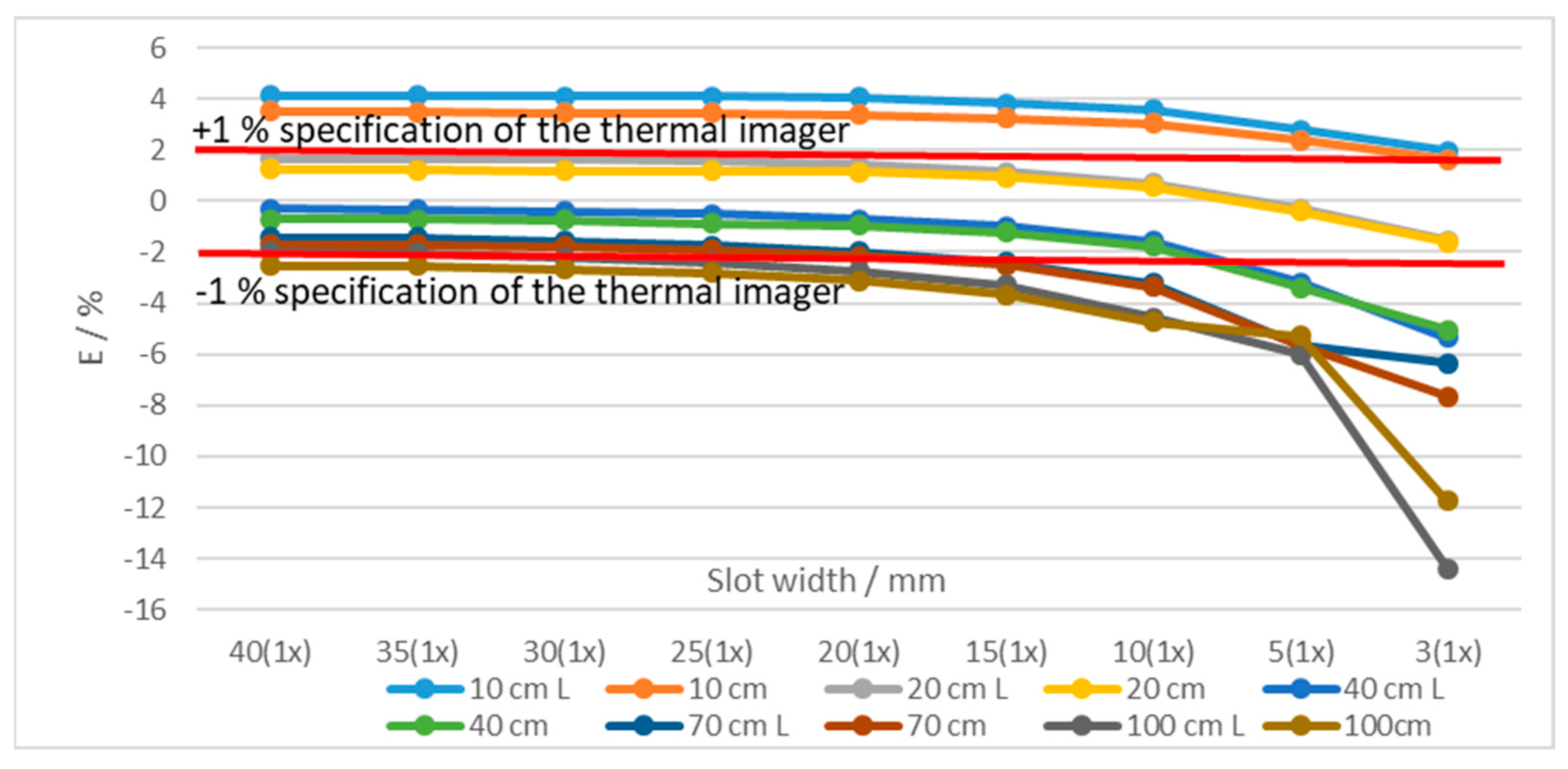 Sensors 21 00607 g011
