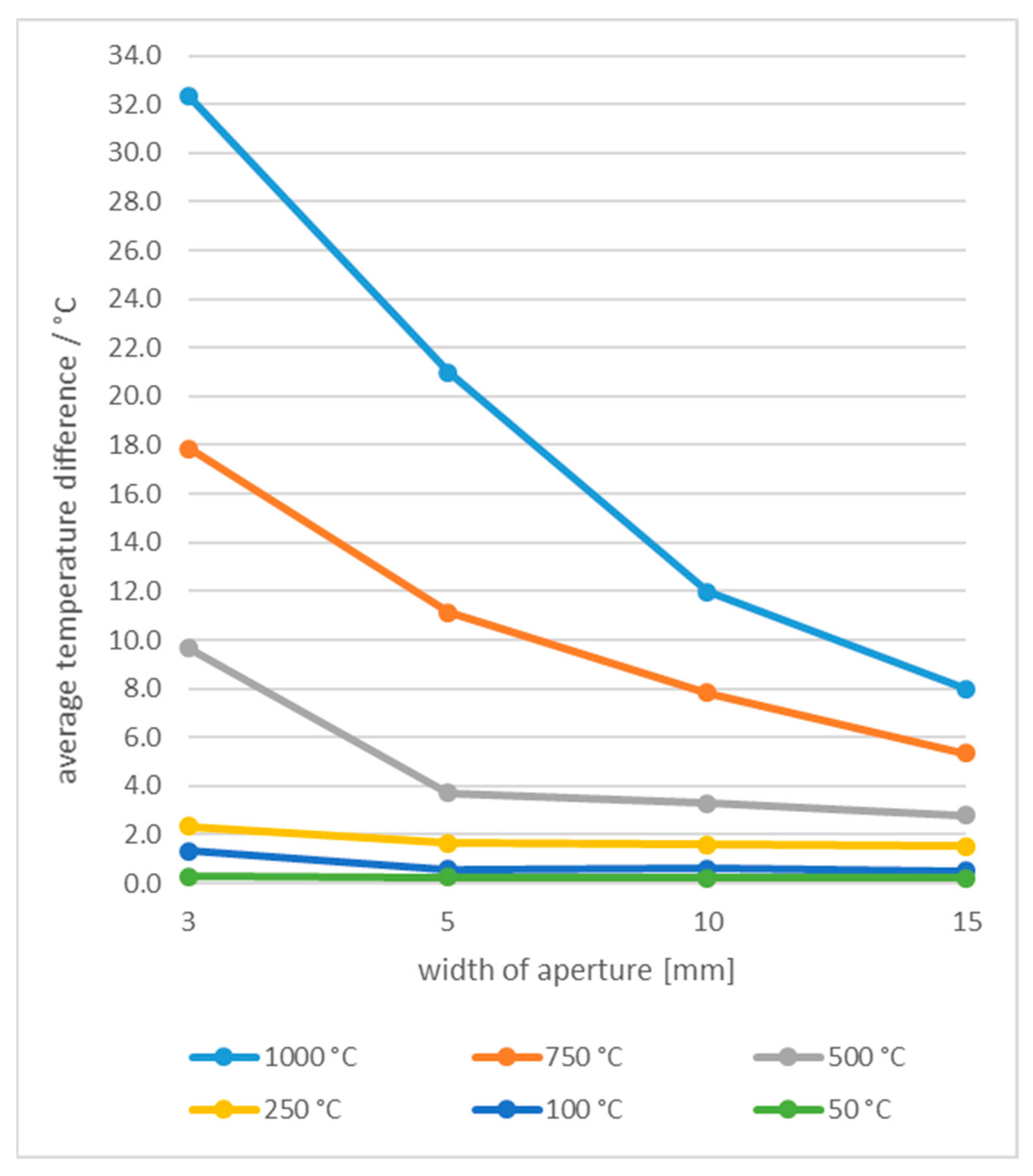 Sensors 21 00607 g016
