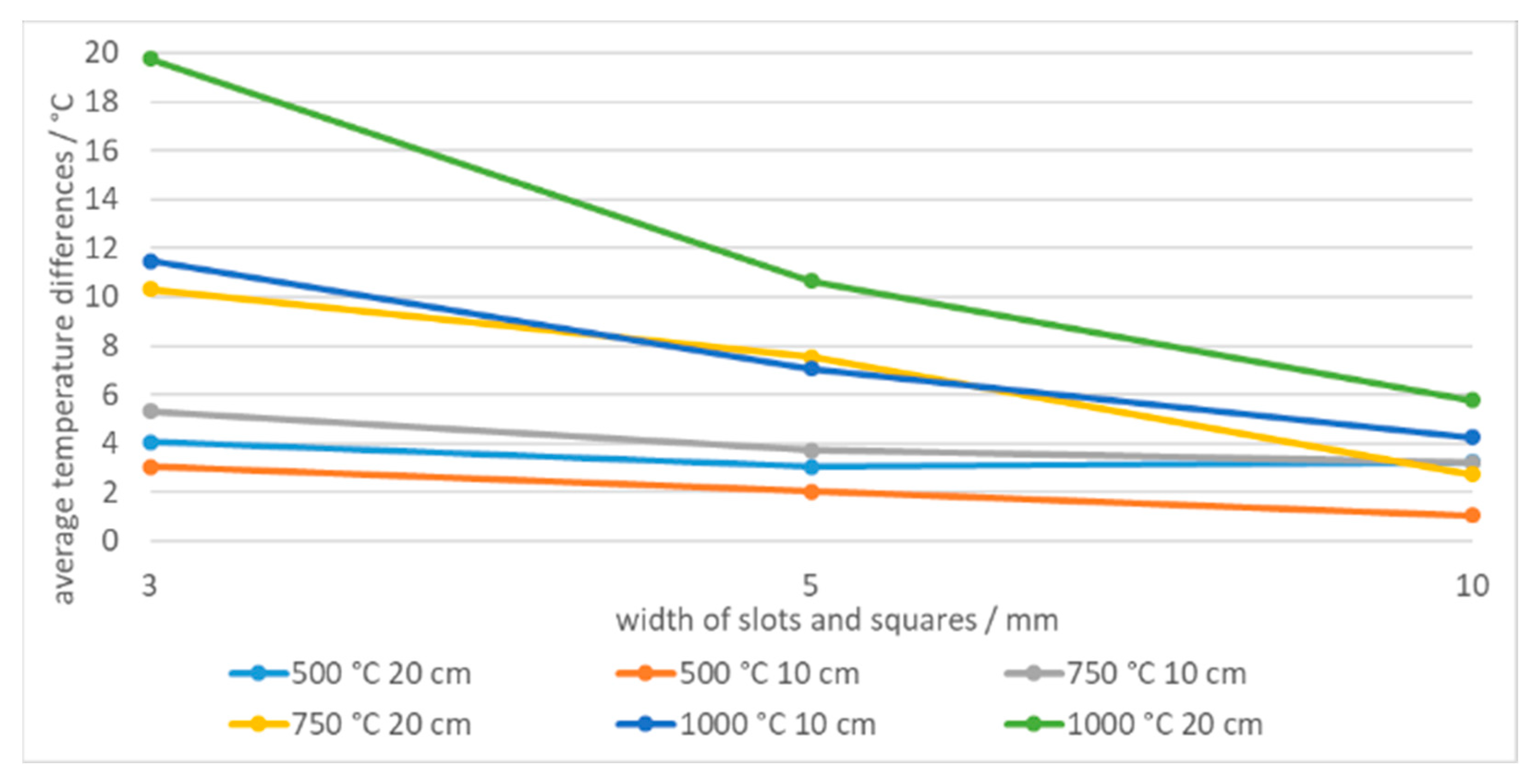 Sensors 21 00607 g017