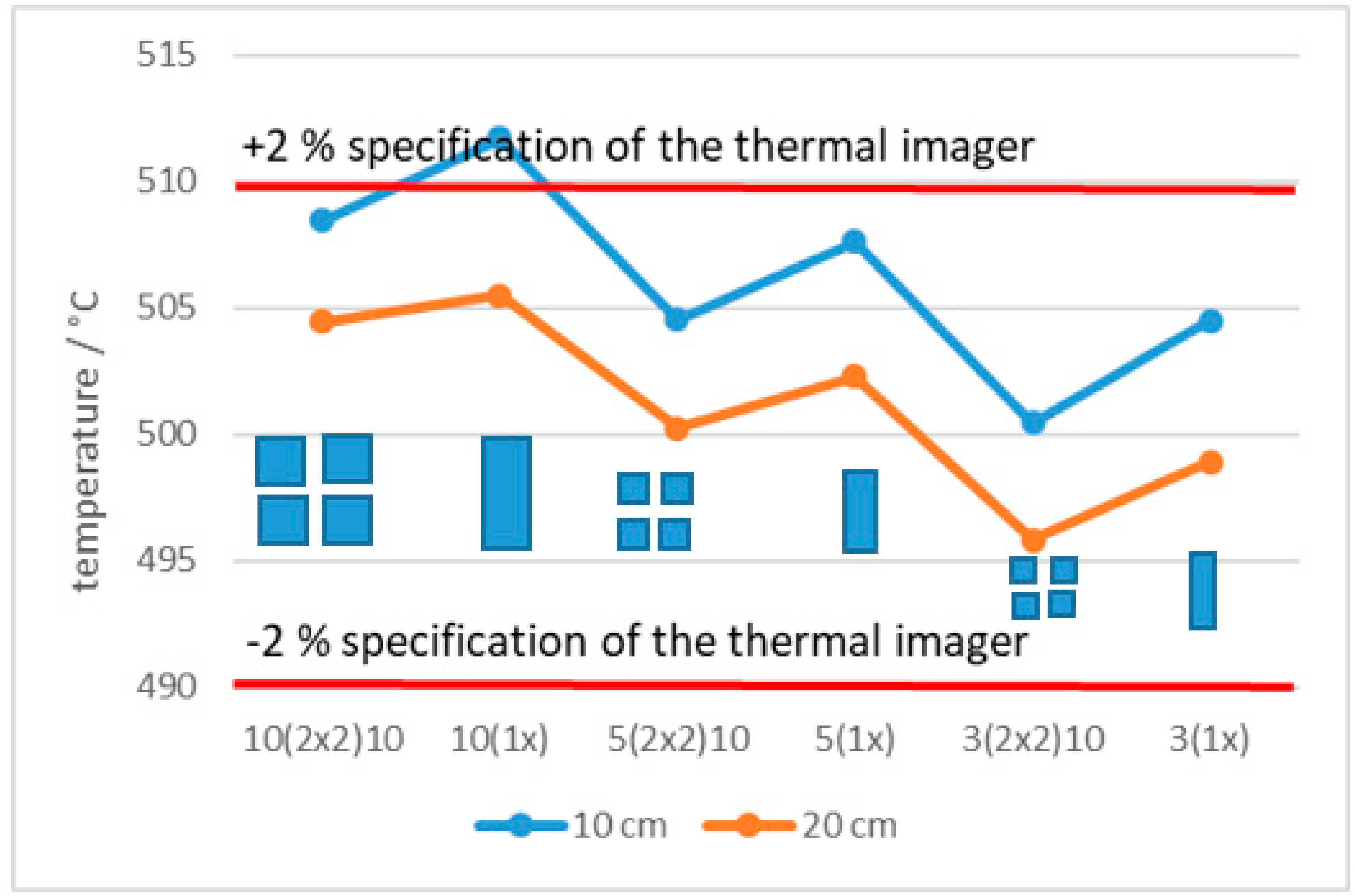 Sensors 21 00607 g018