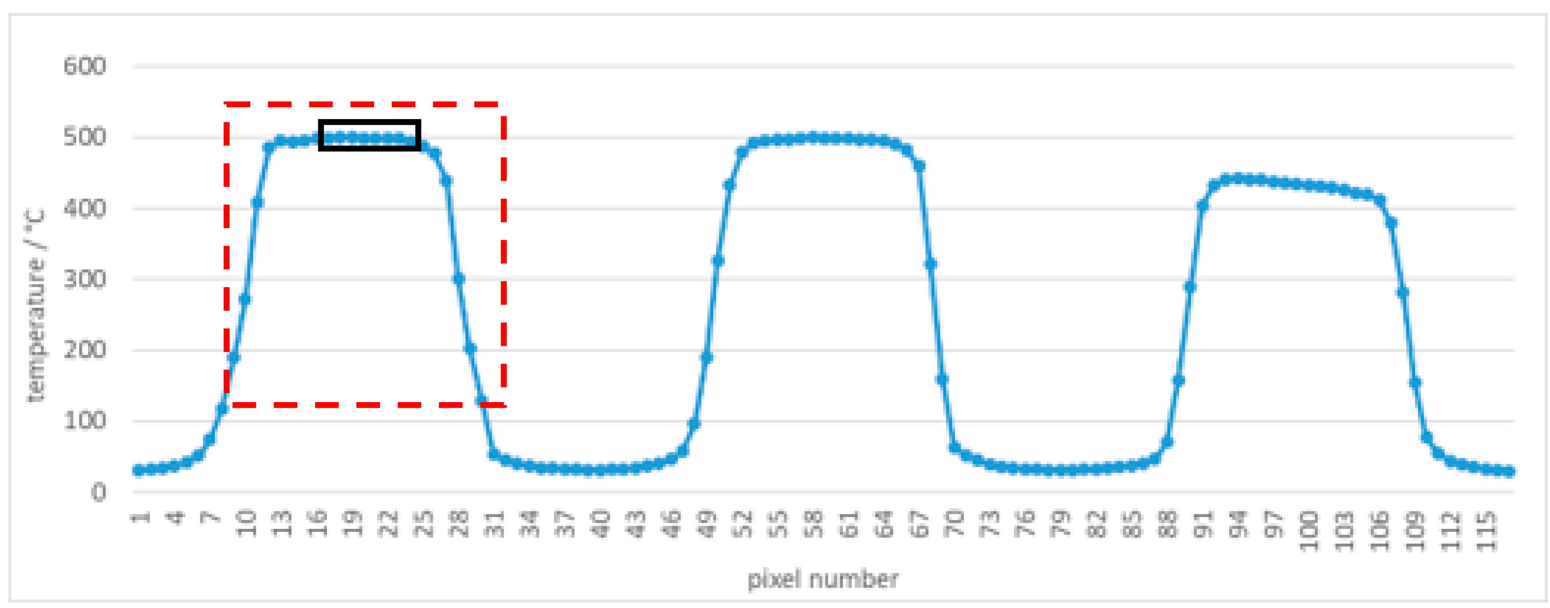 Sensors 21 00607 g021