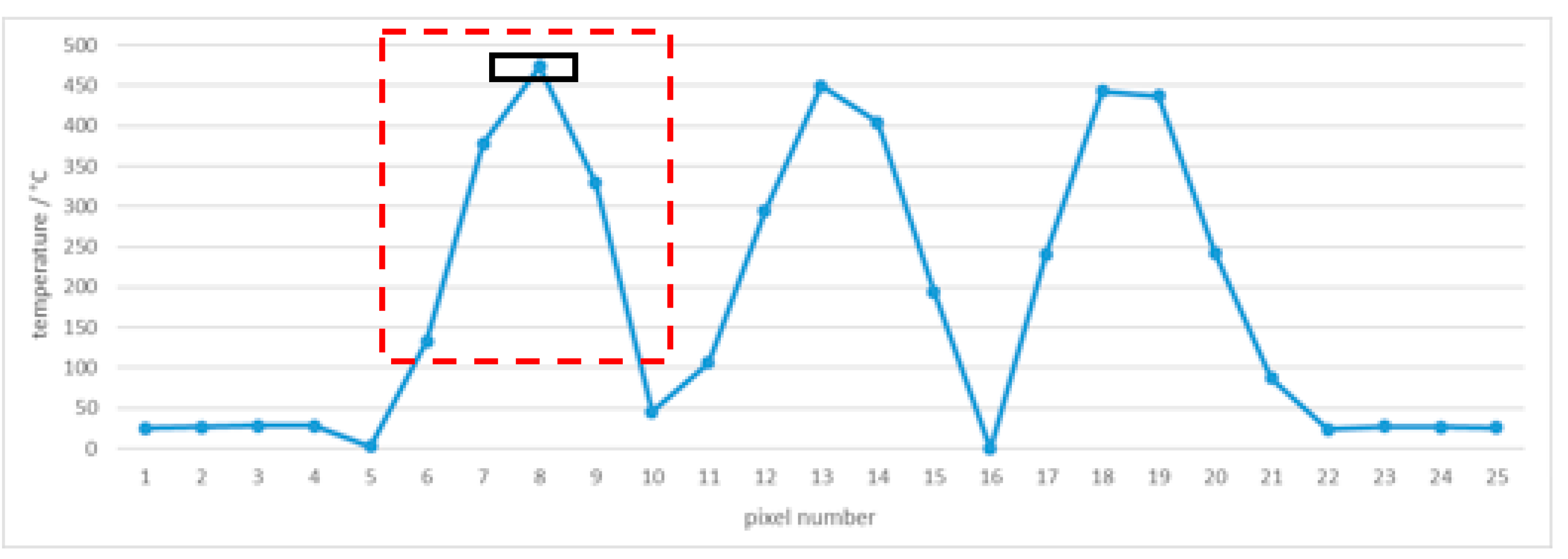 Sensors 21 00607 g023