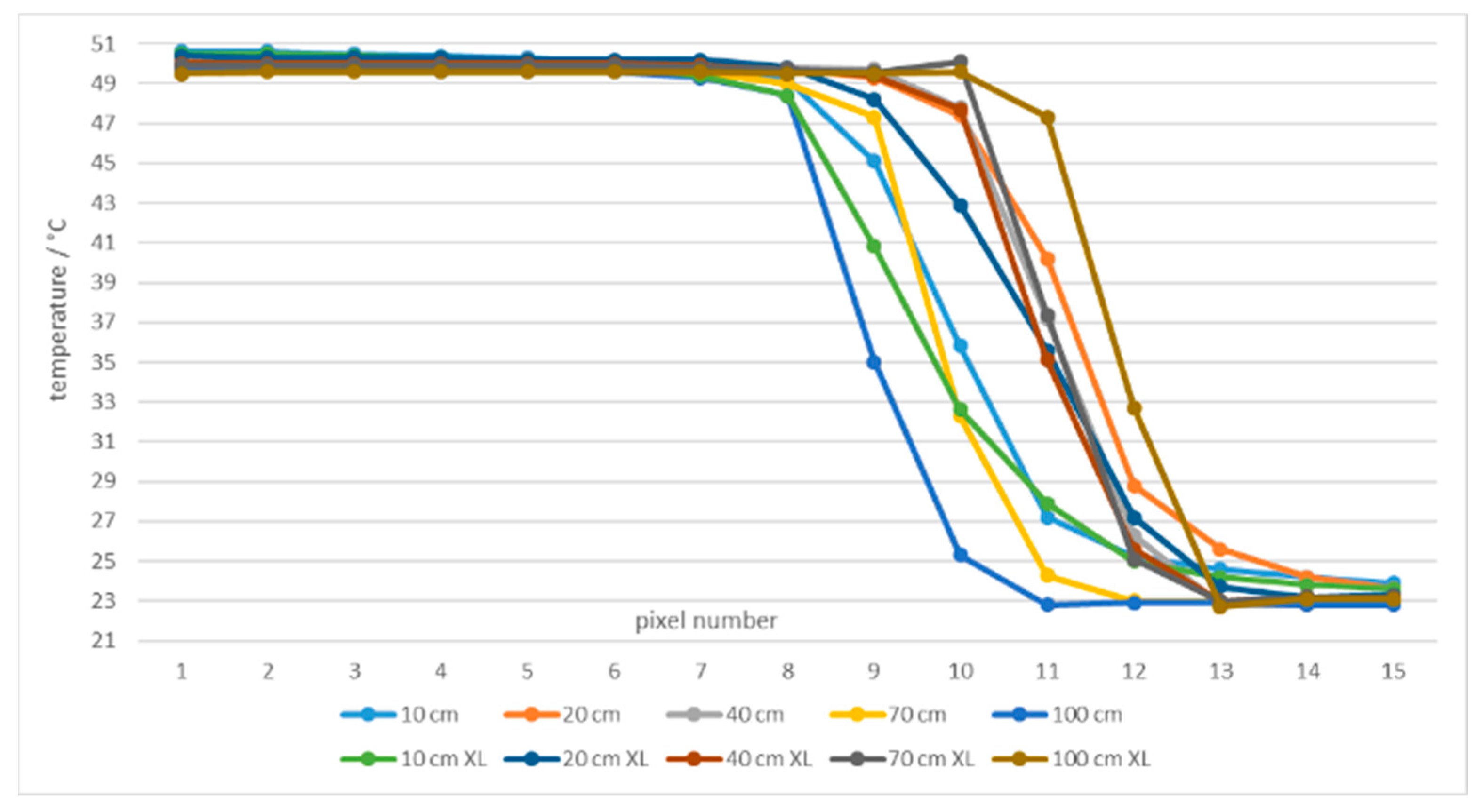 Sensors 21 00607 g024