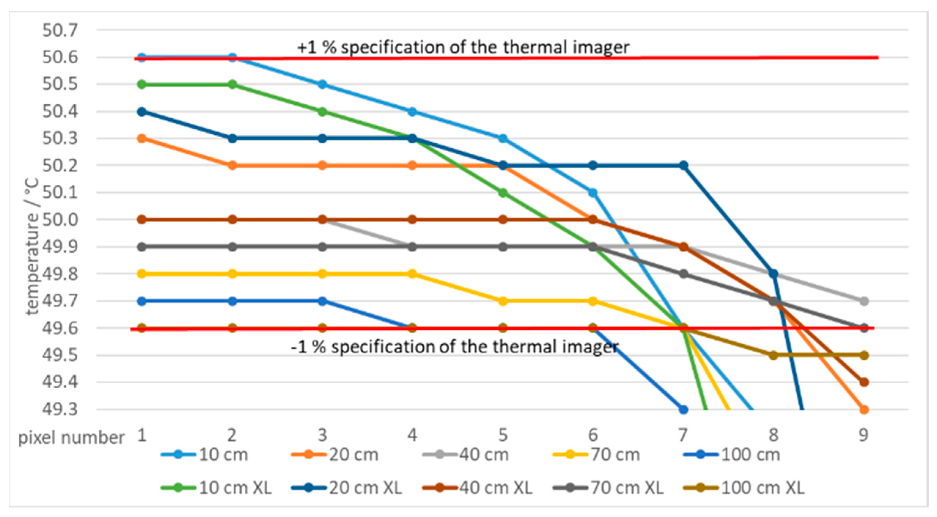 Sensors 21 00607 g025