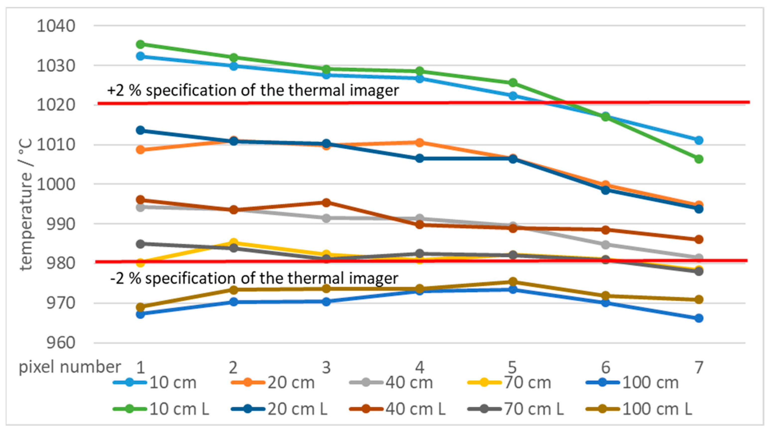Sensors 21 00607 g027