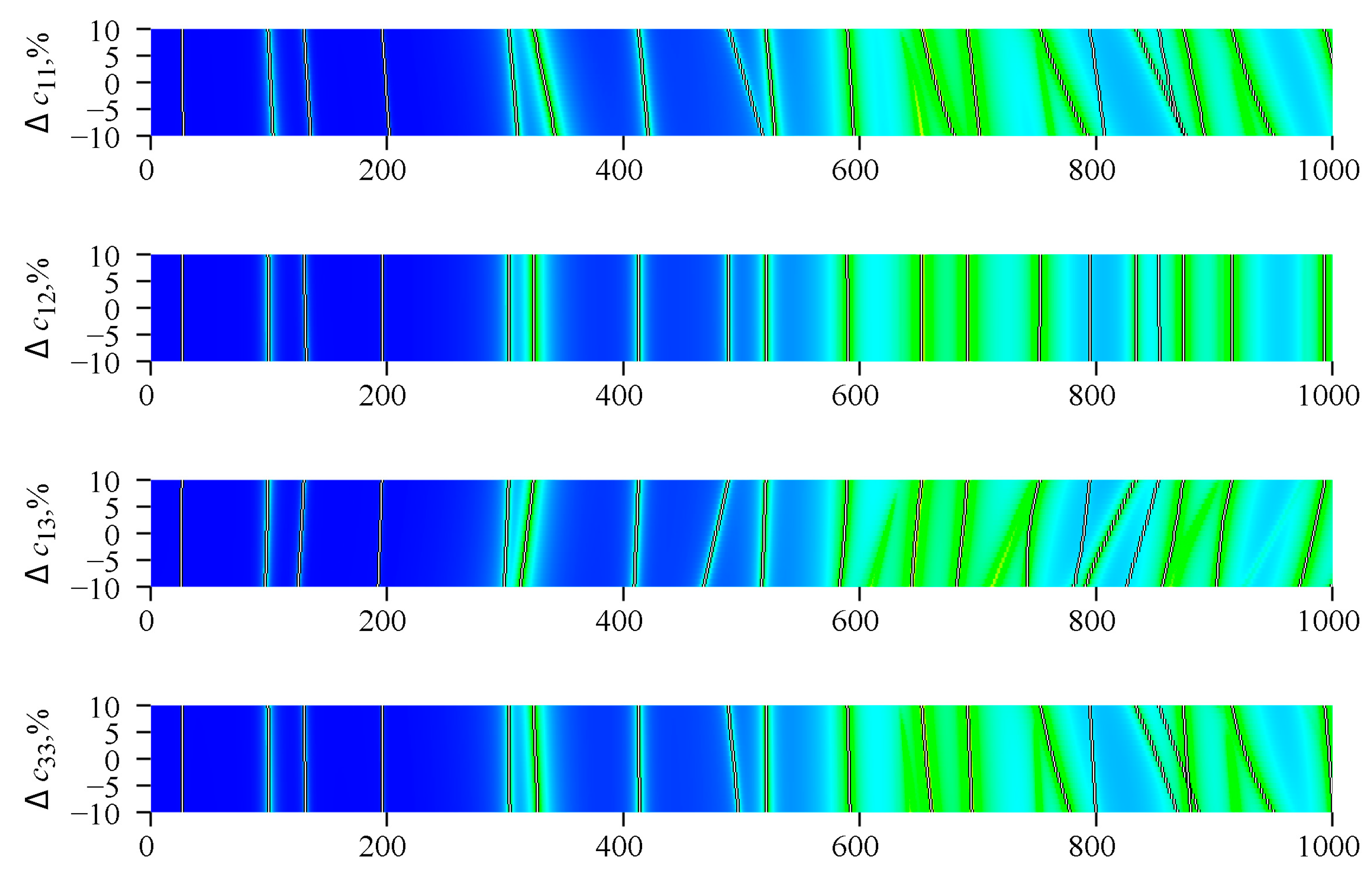 Sensors 21 00608 g004a