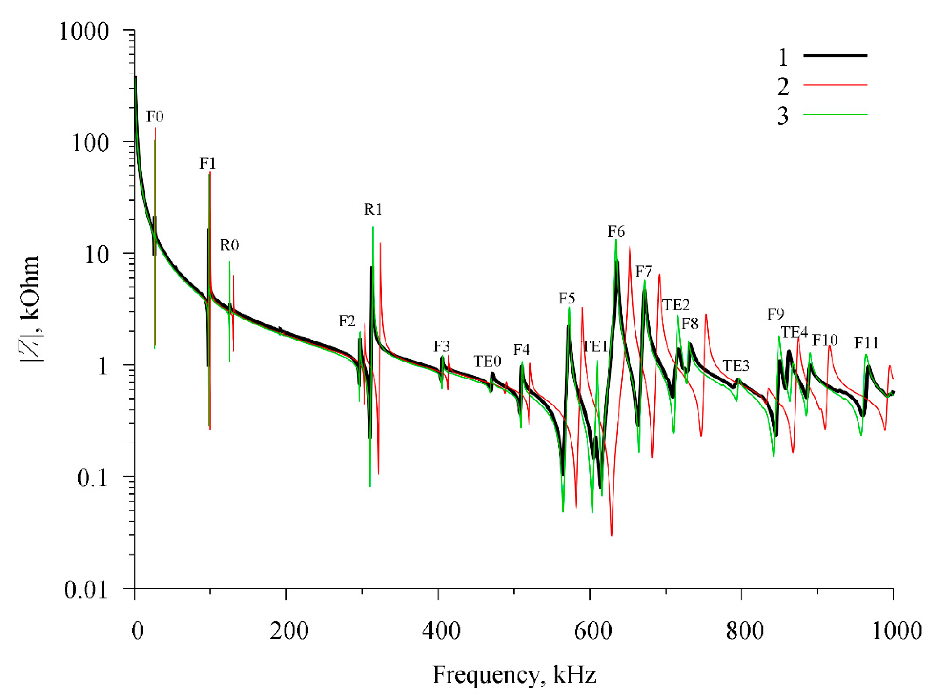 Sensors 21 00608 g005