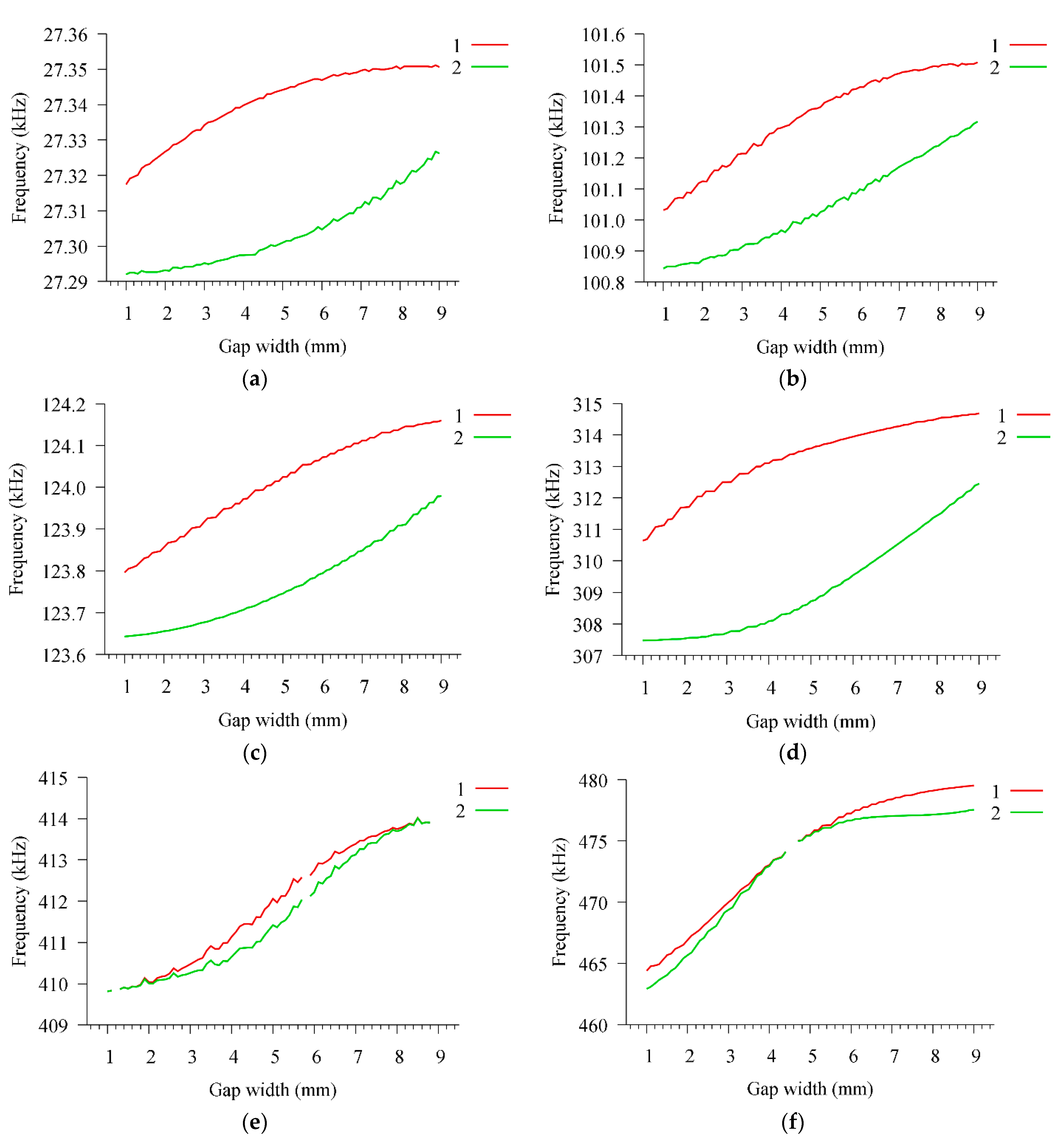 Sensors 21 00608 g008a
