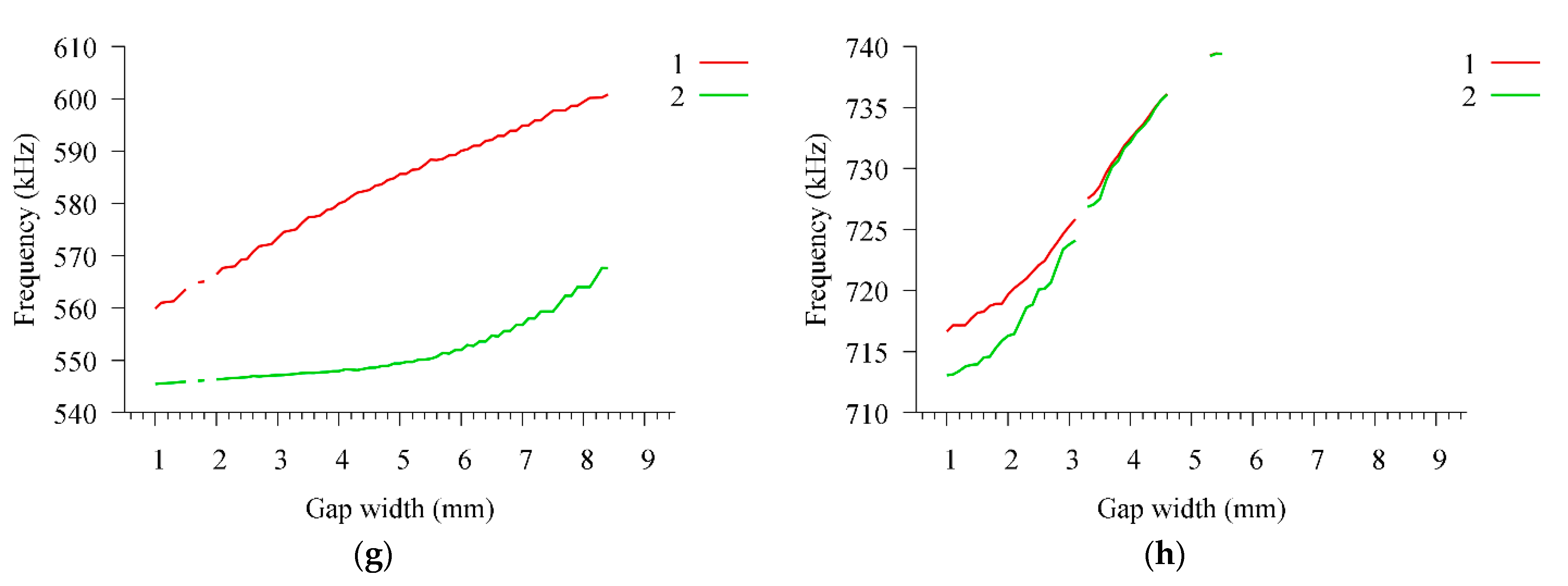 Sensors 21 00608 g008b