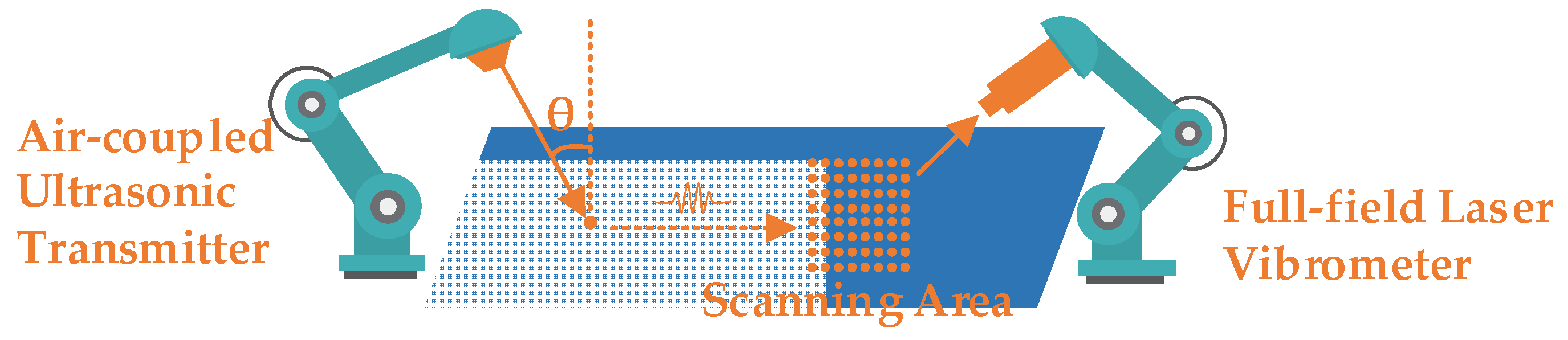 Sensors 21 00609 g001