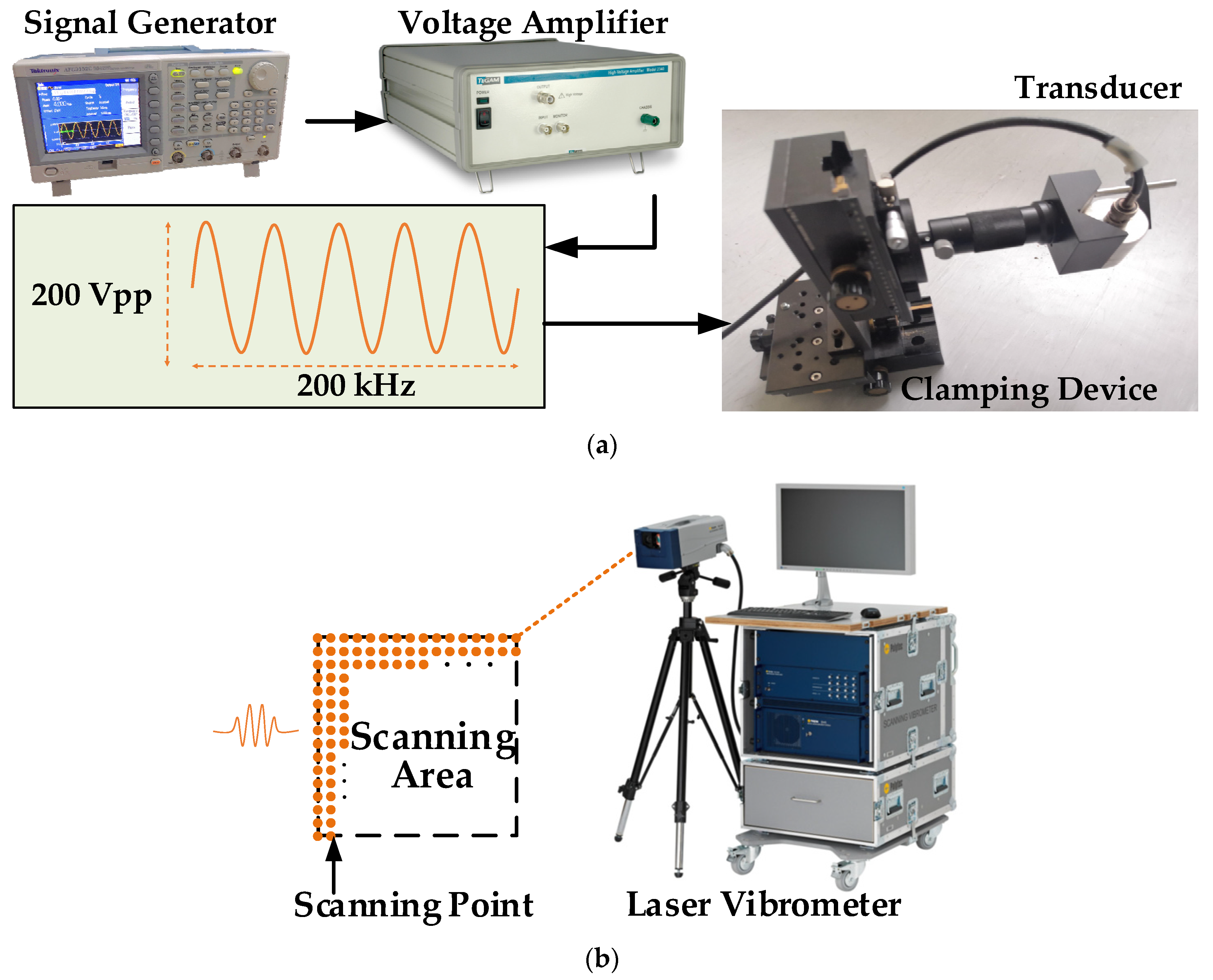 Sensors 21 00609 g002