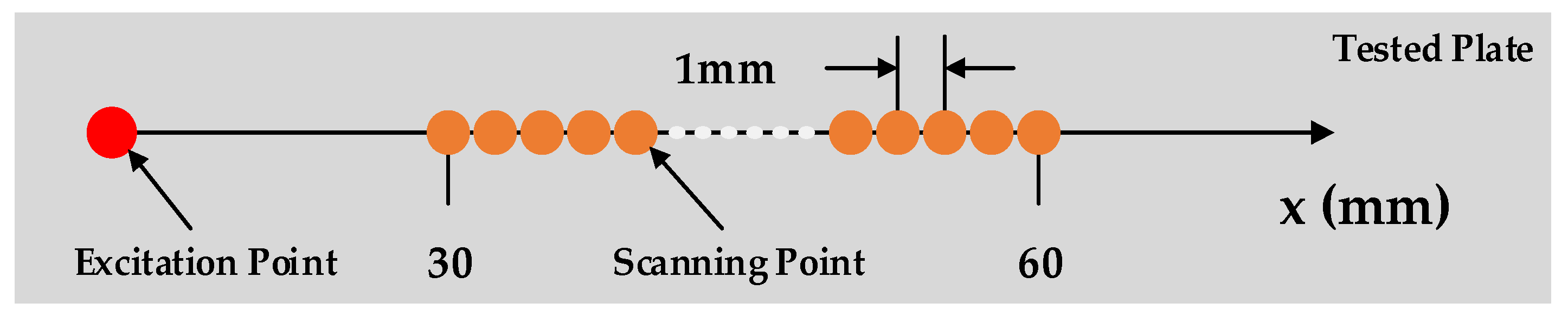Sensors 21 00609 g003