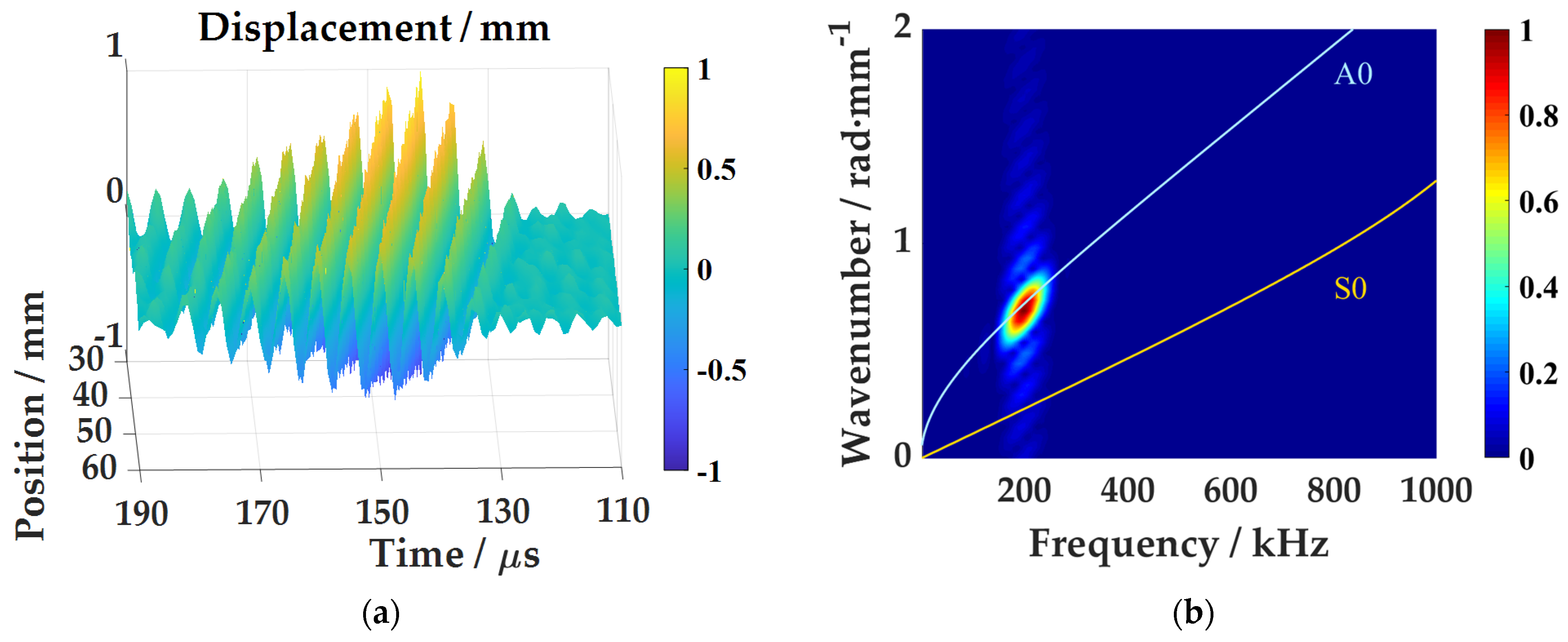 Sensors 21 00609 g005