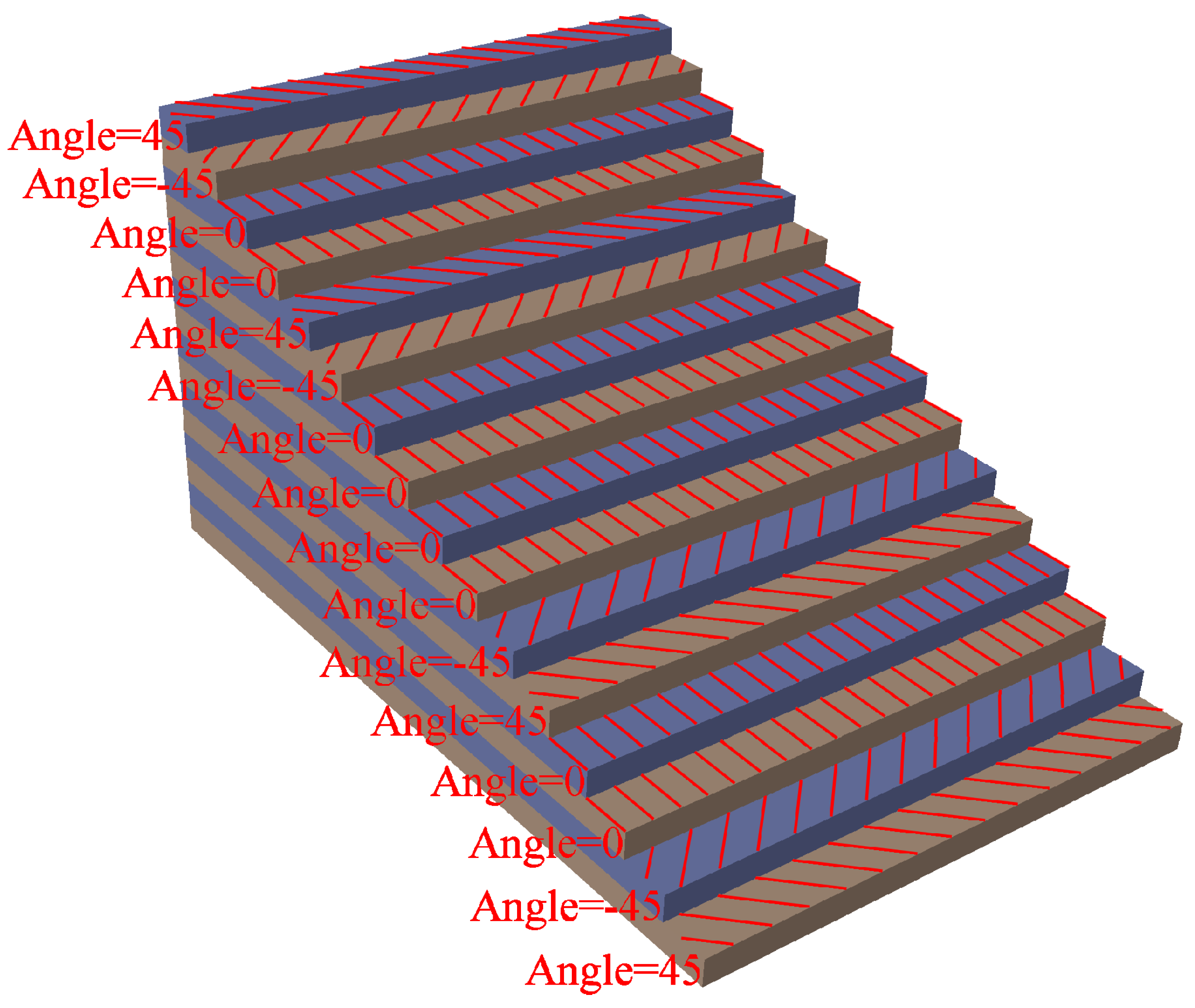 Sensors 21 00609 g006