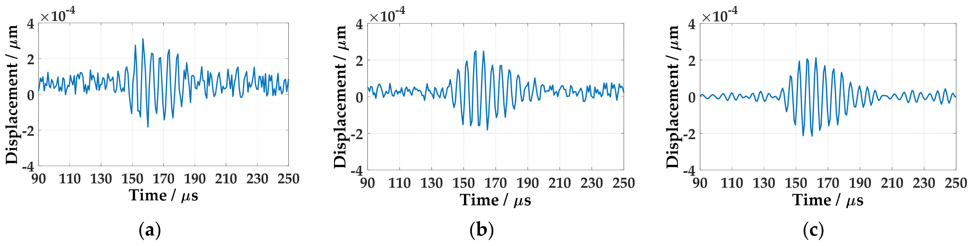 Sensors 21 00609 g007