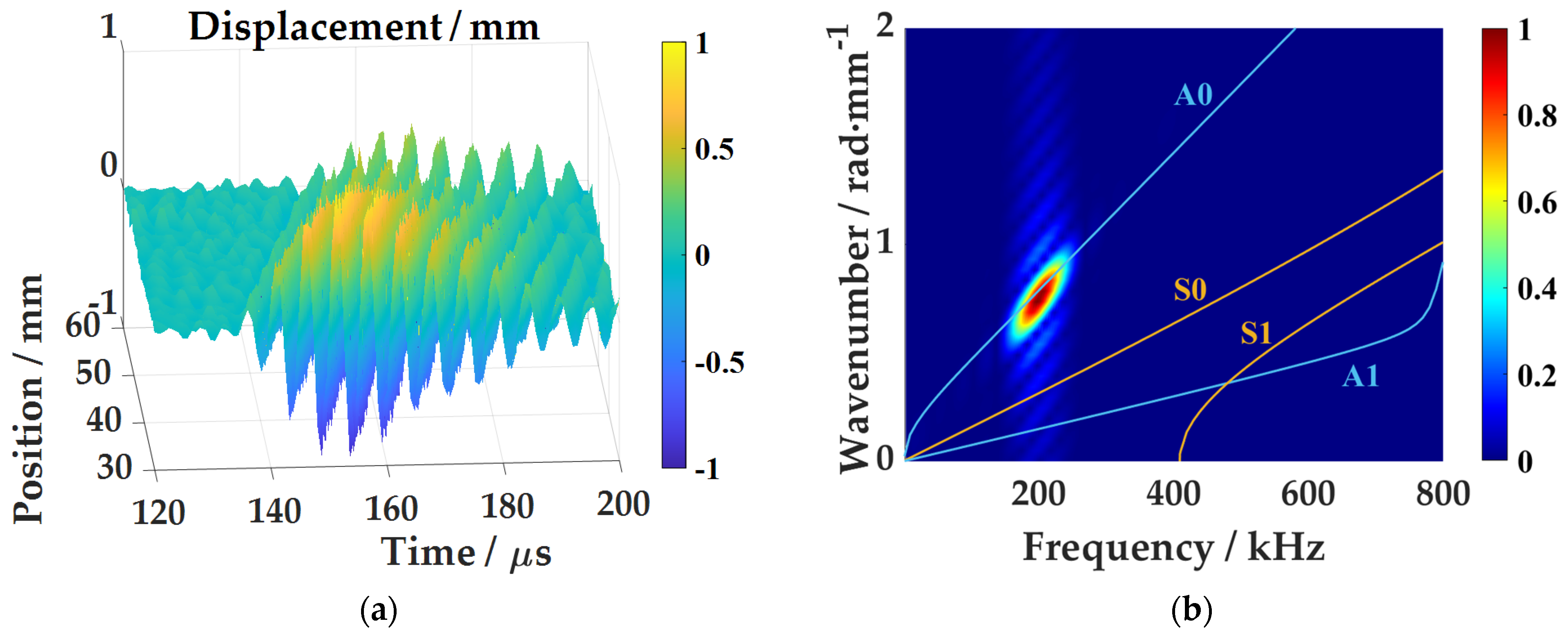 Sensors 21 00609 g008