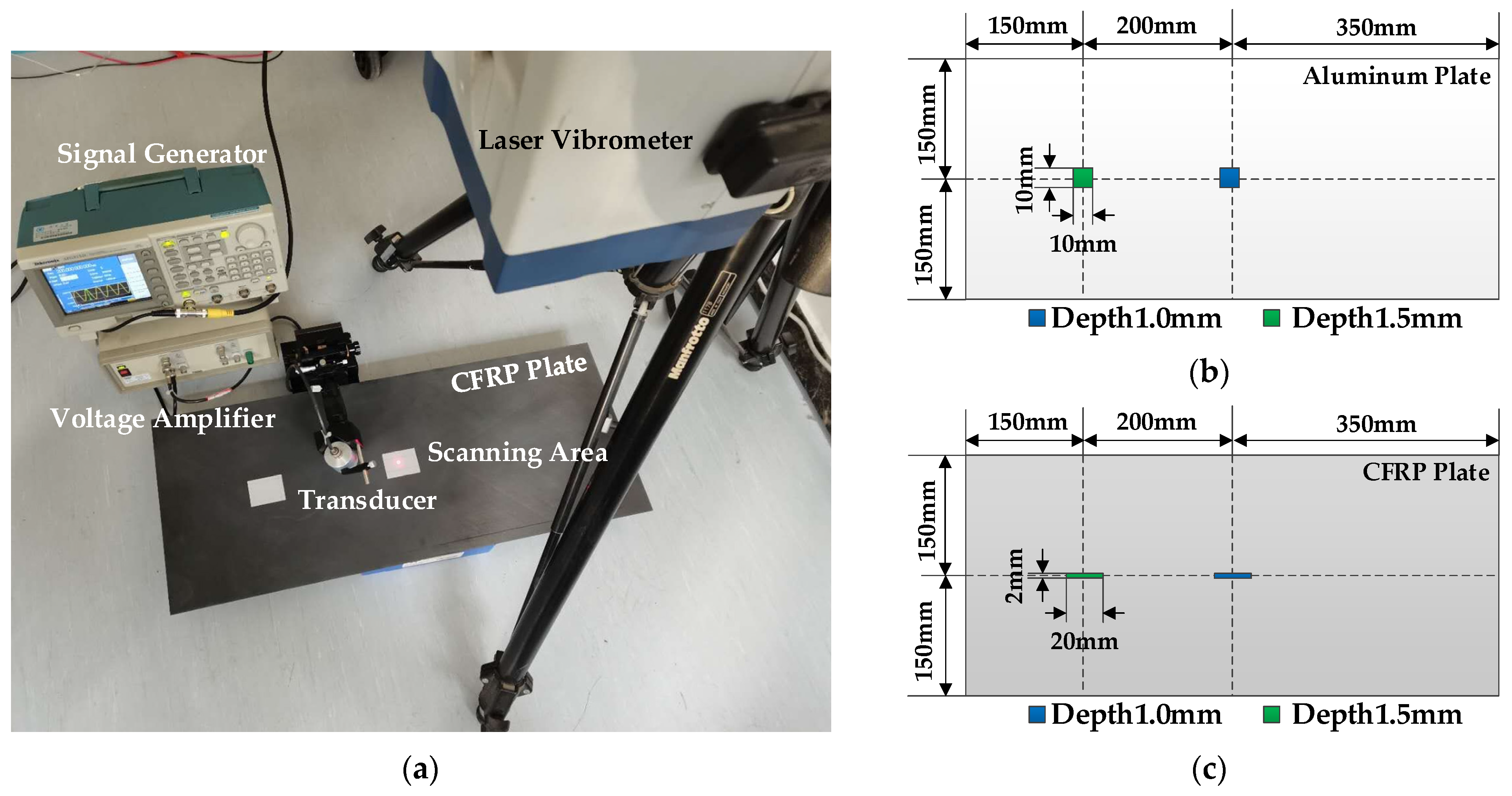 Sensors 21 00609 g009