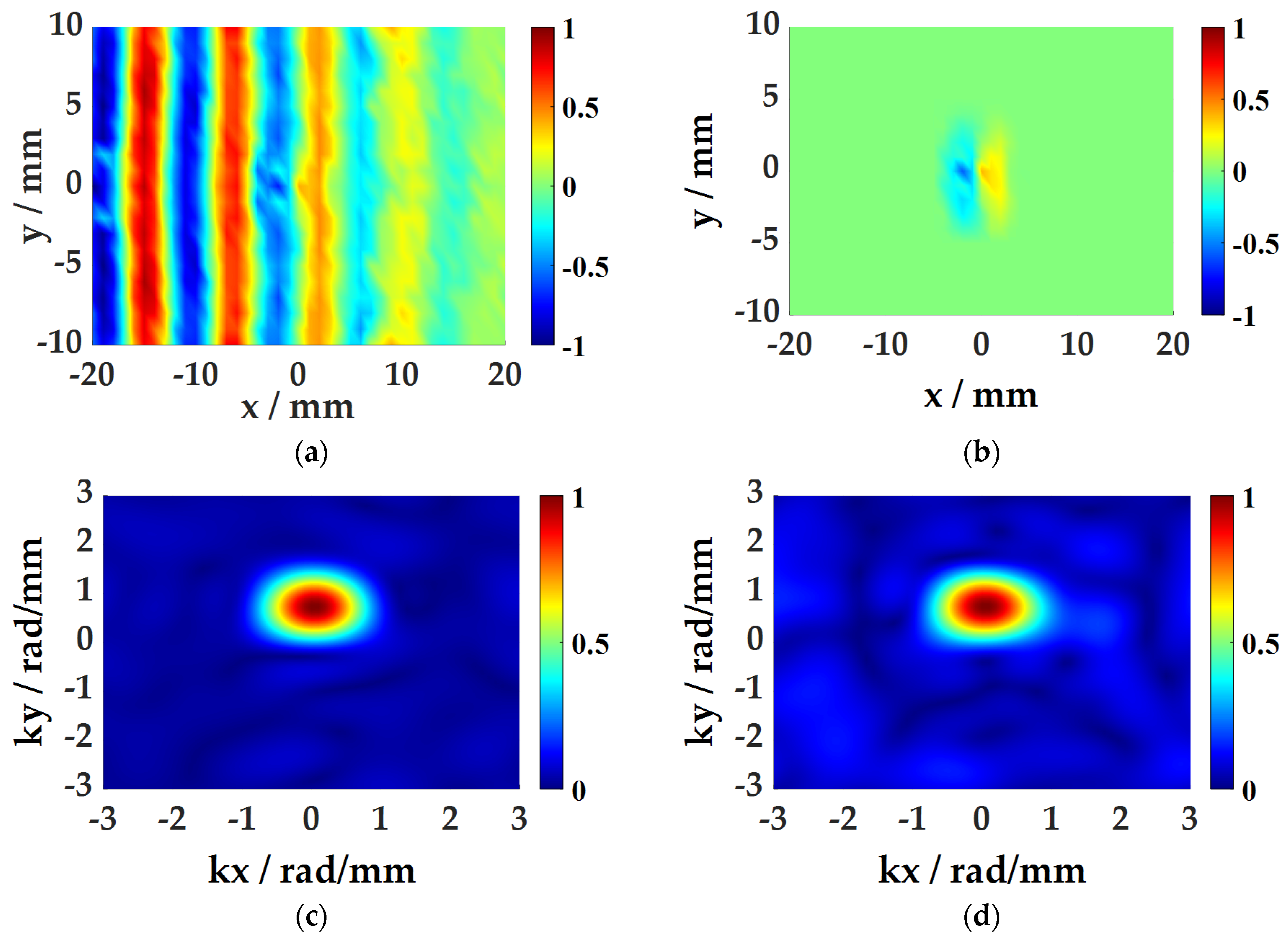Sensors 21 00609 g011