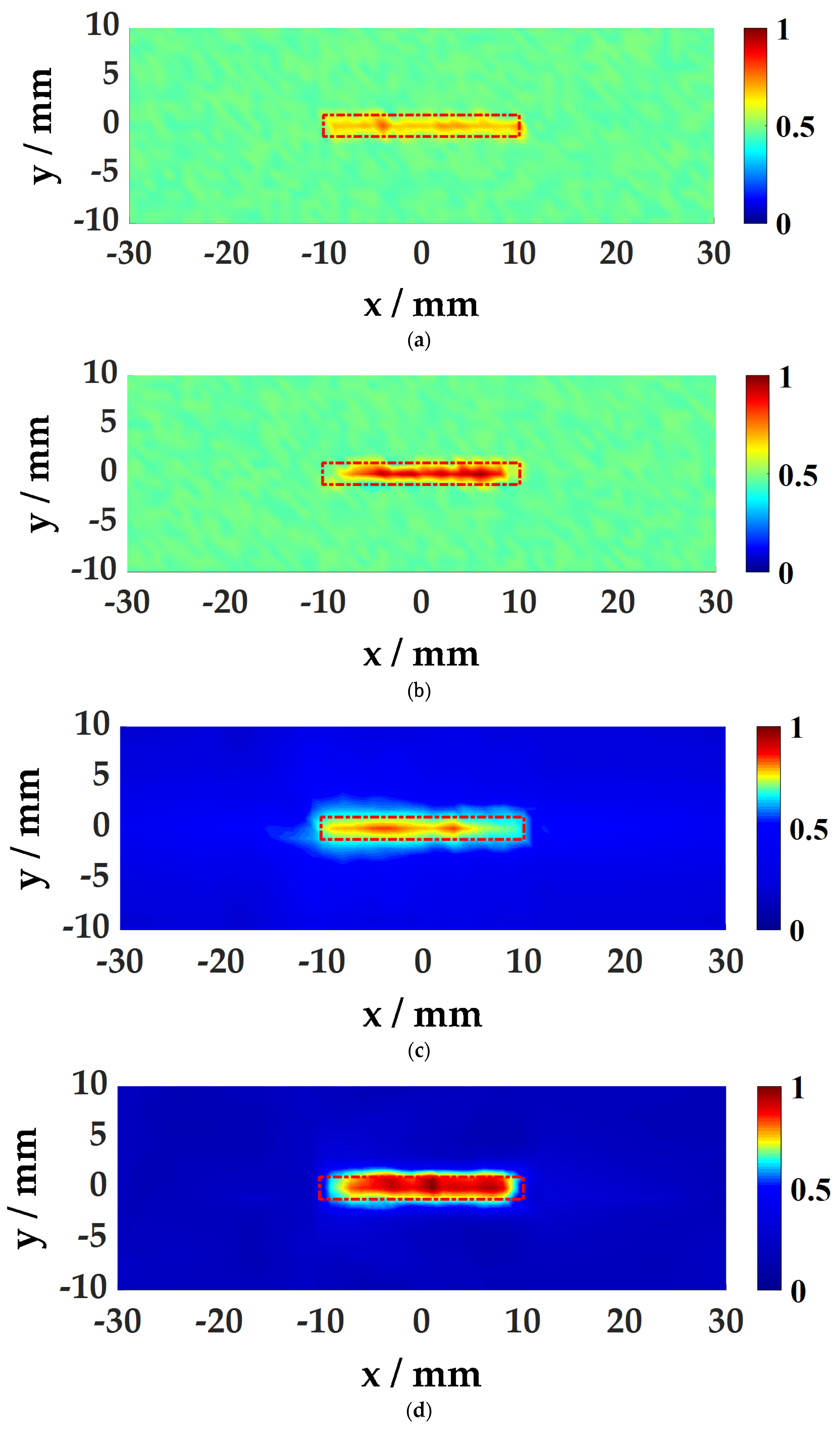Sensors 21 00609 g013