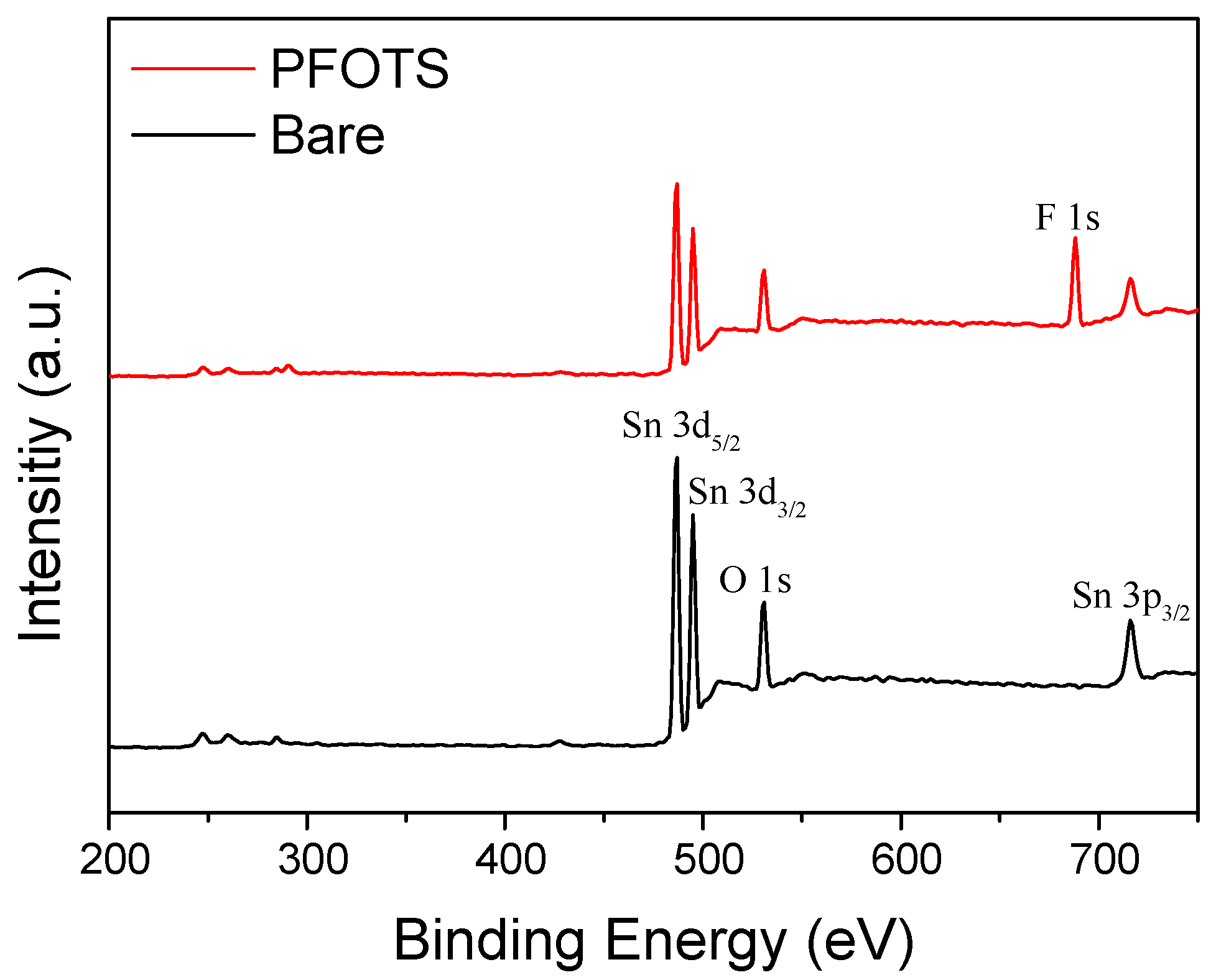 Sensors 21 00610 g002
