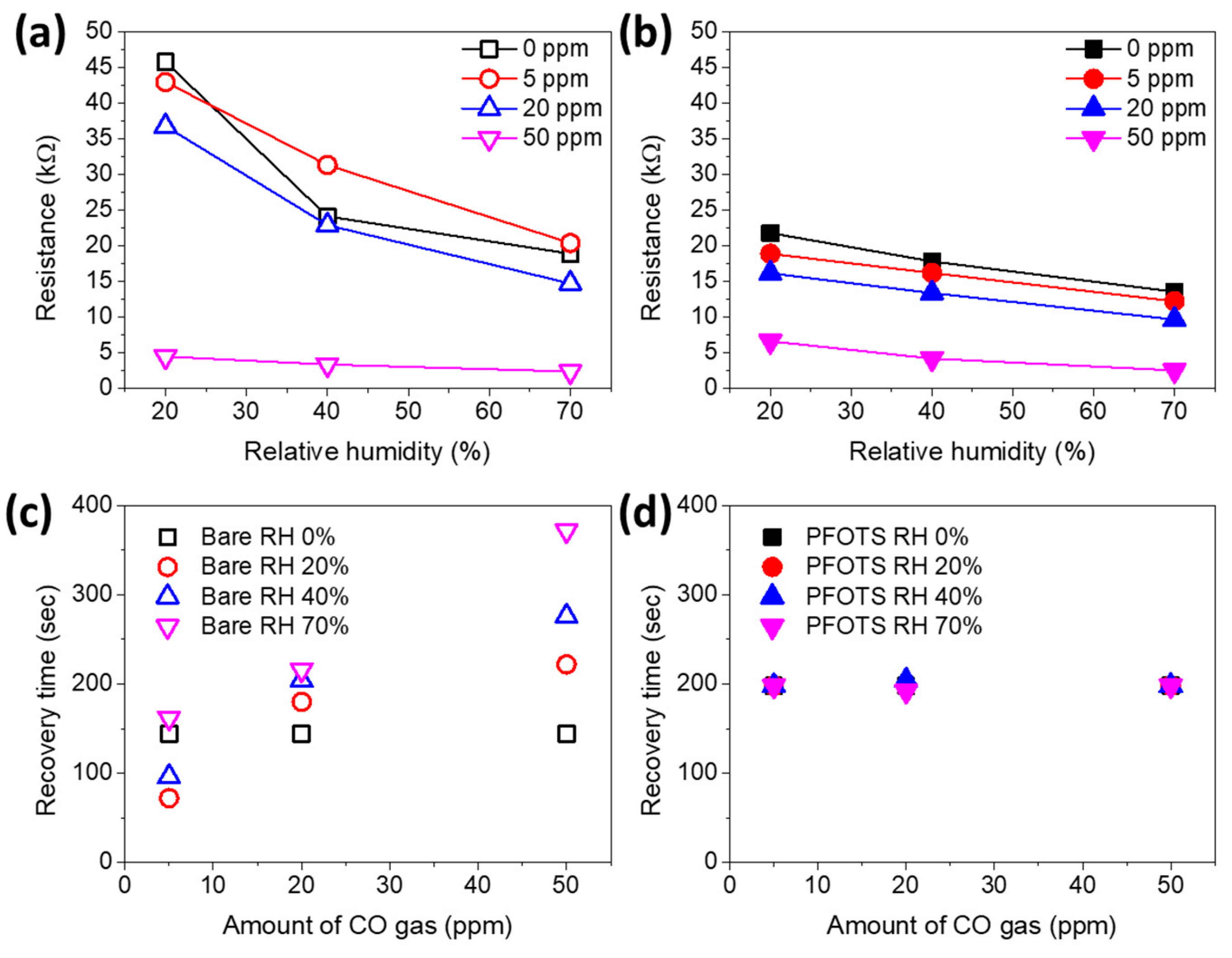 Sensors 21 00610 g005