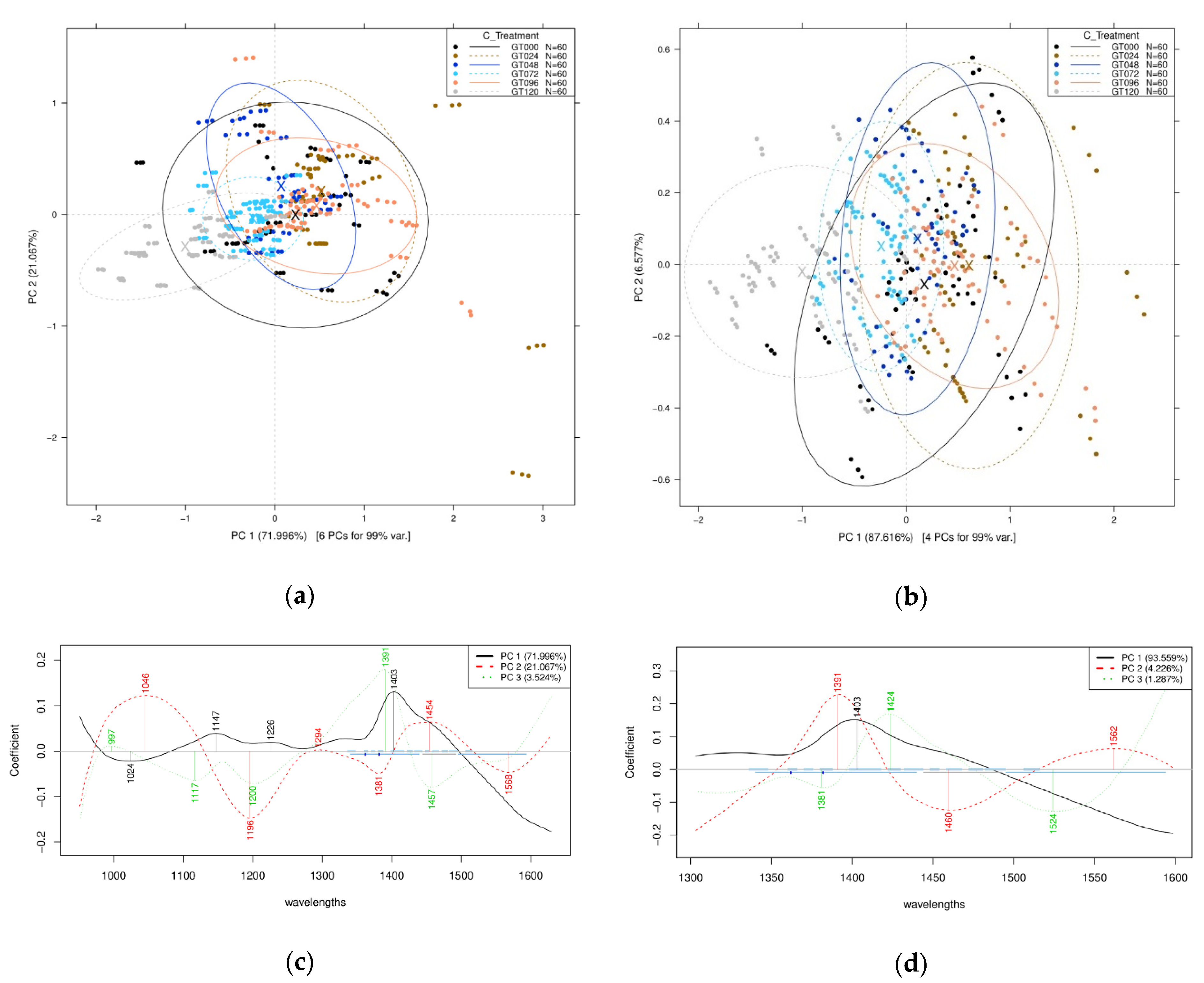 Sensors 21 00611 g002