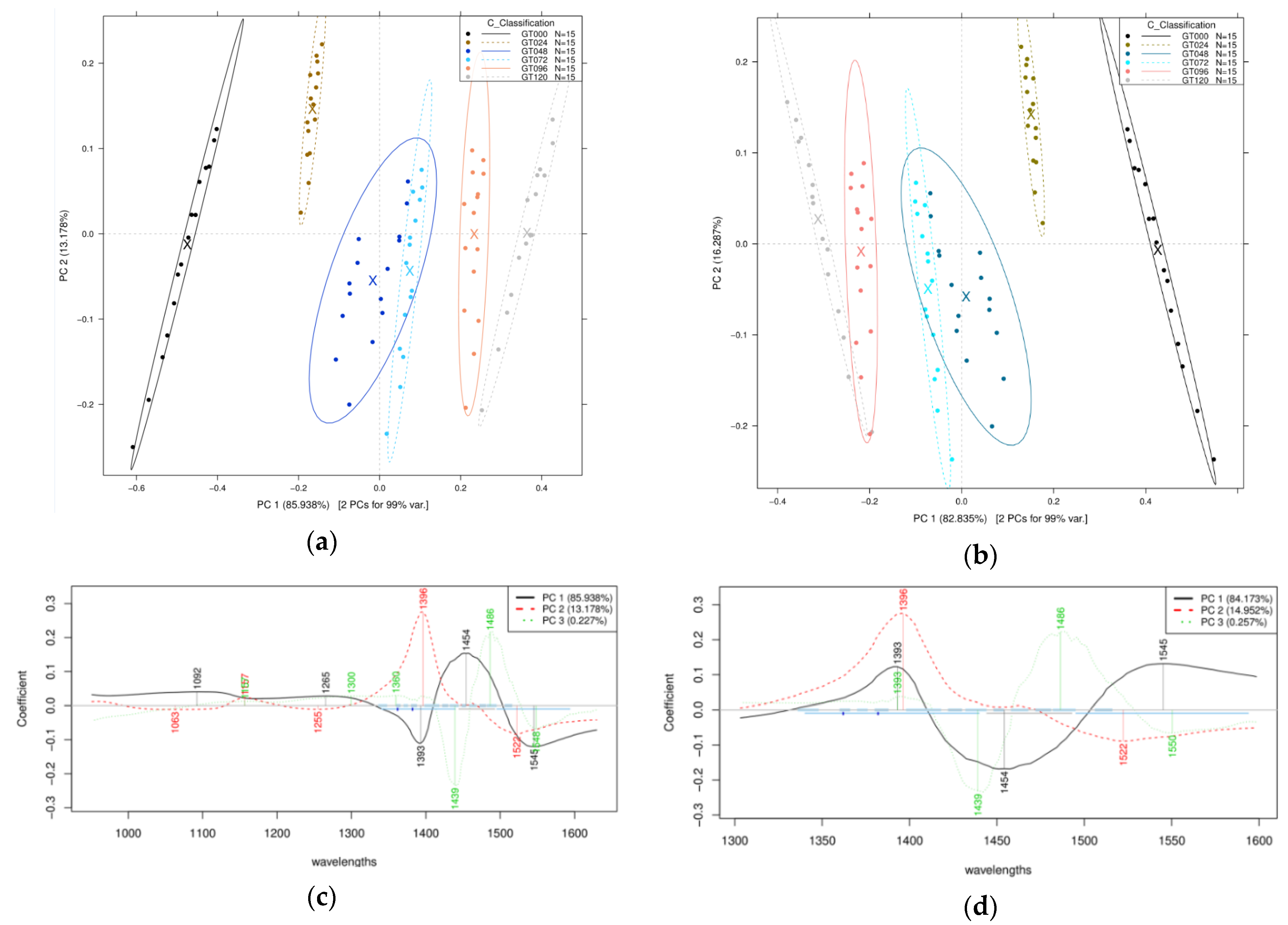 Sensors 21 00611 g003