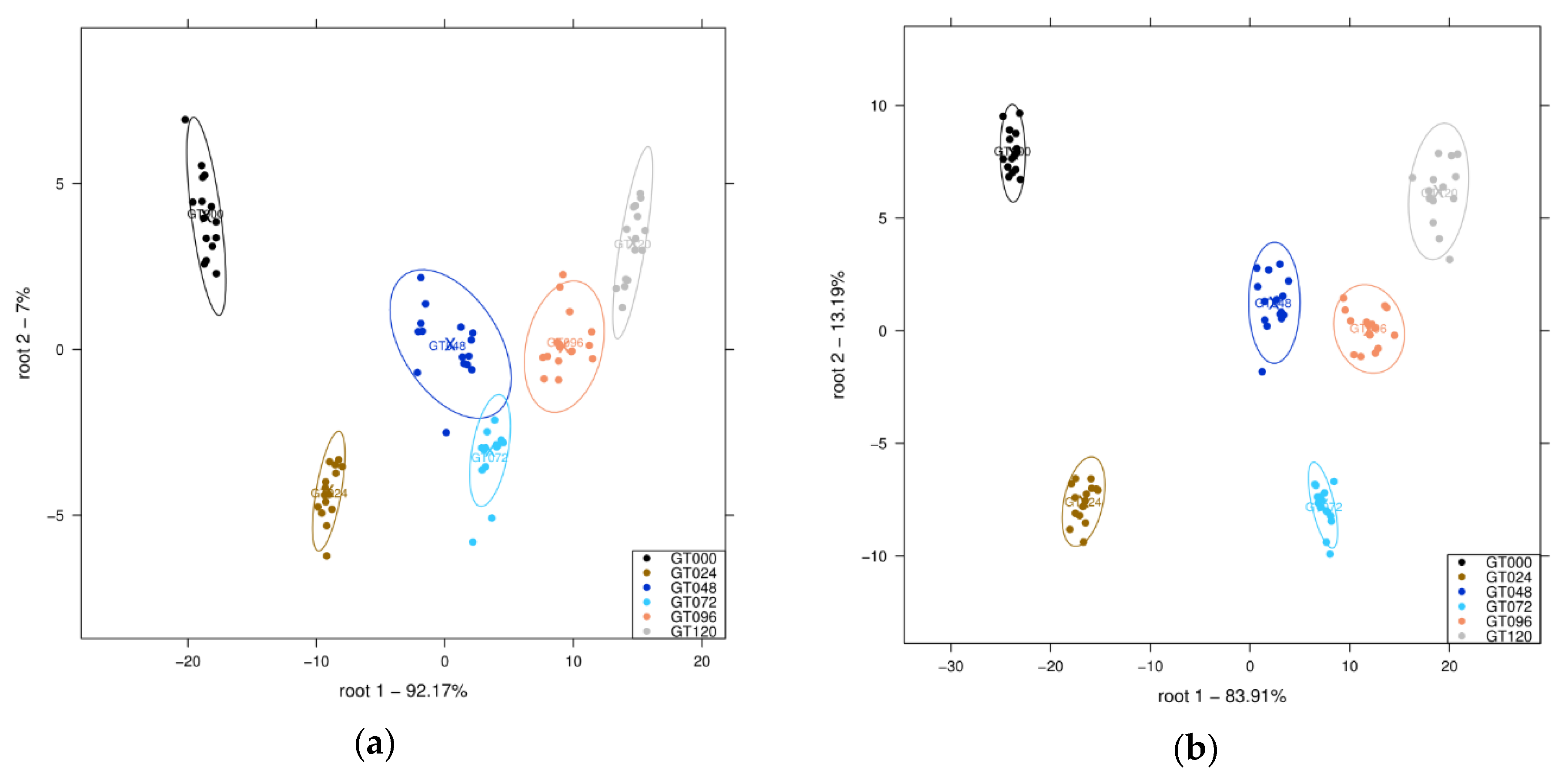 Sensors 21 00611 g004