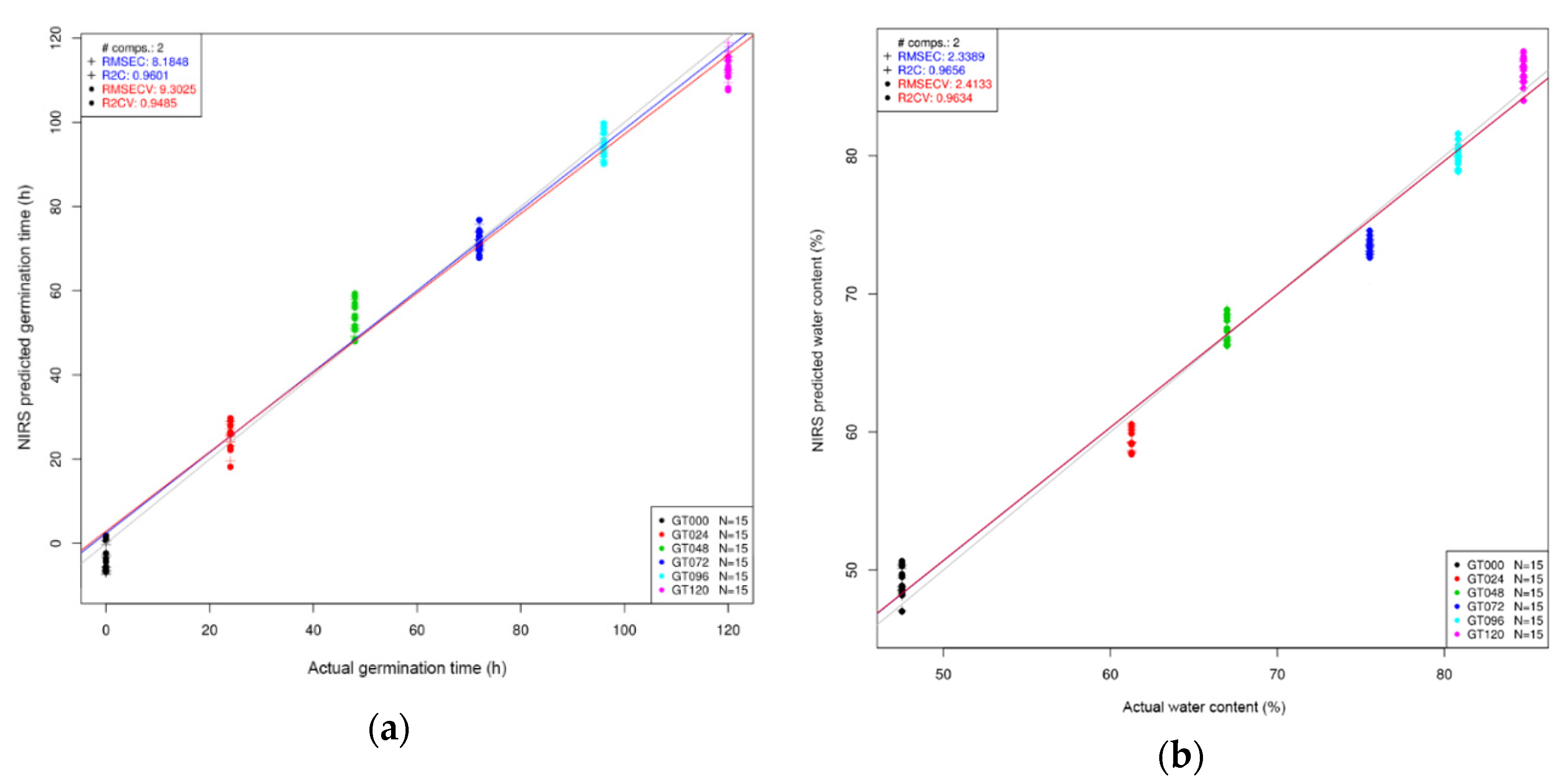 Sensors 21 00611 g005