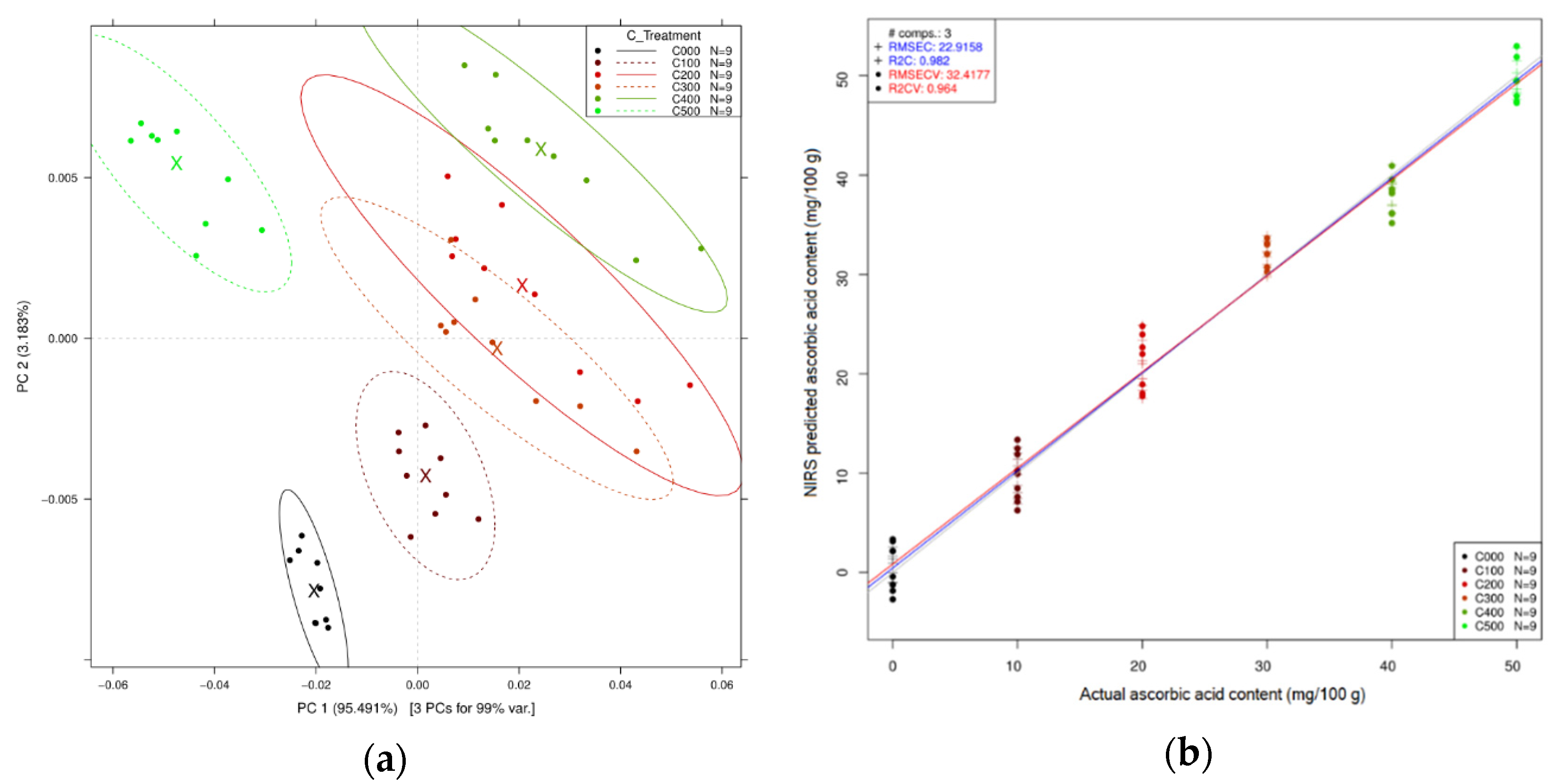 Sensors 21 00611 g006a