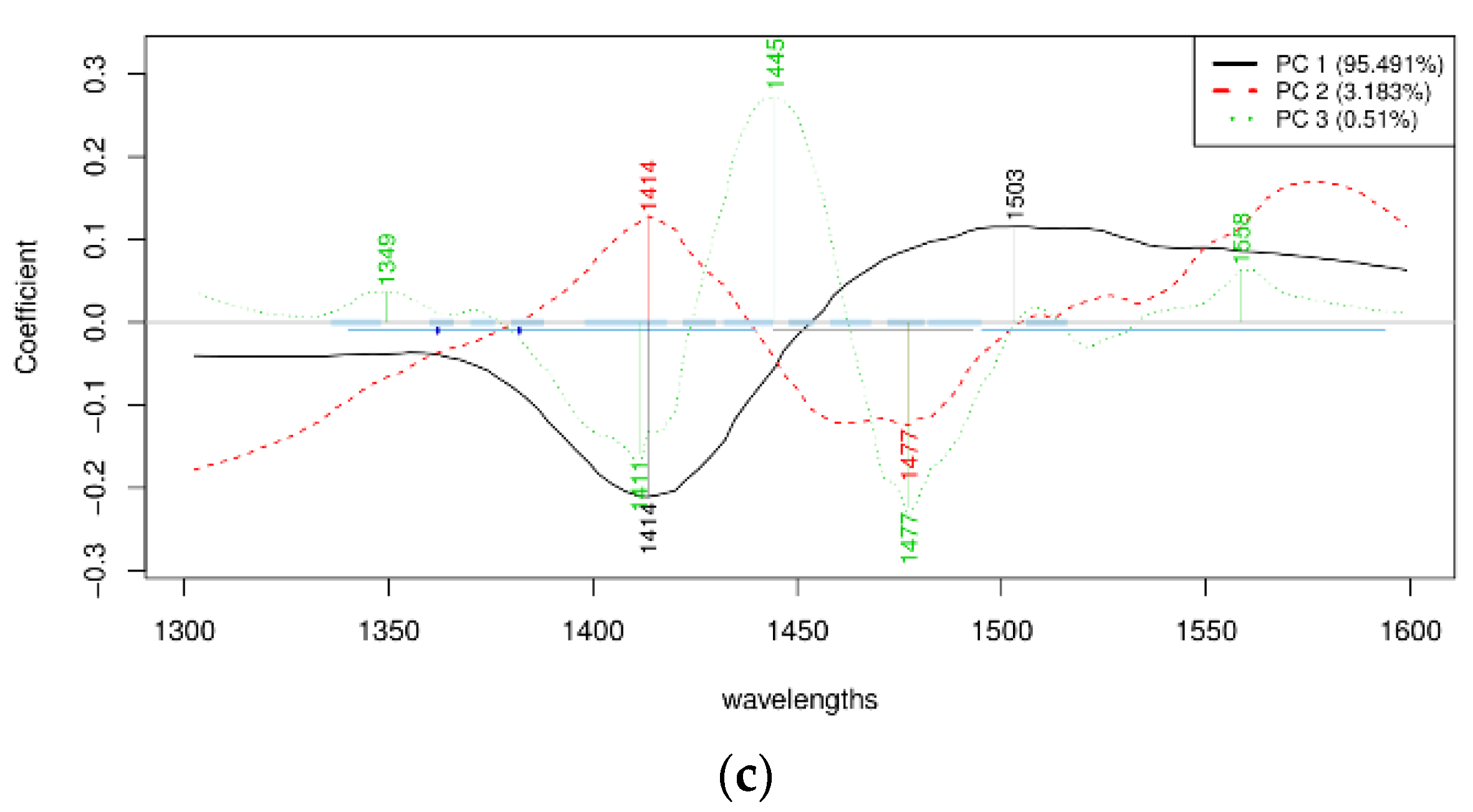 Sensors 21 00611 g006b