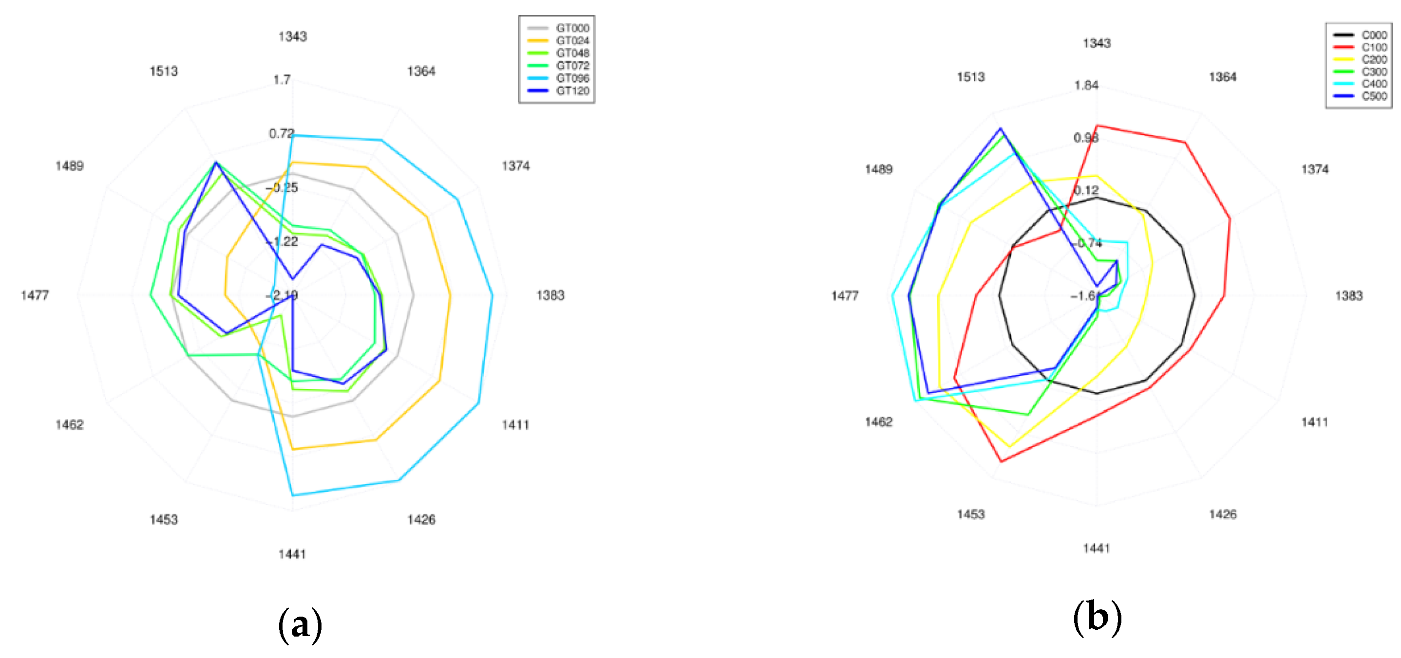 Sensors 21 00611 g007