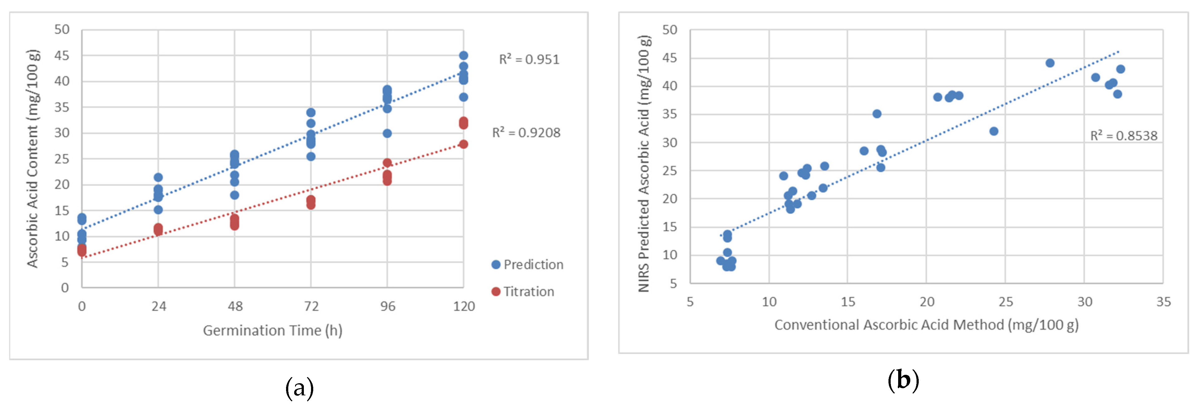 Sensors 21 00611 g008