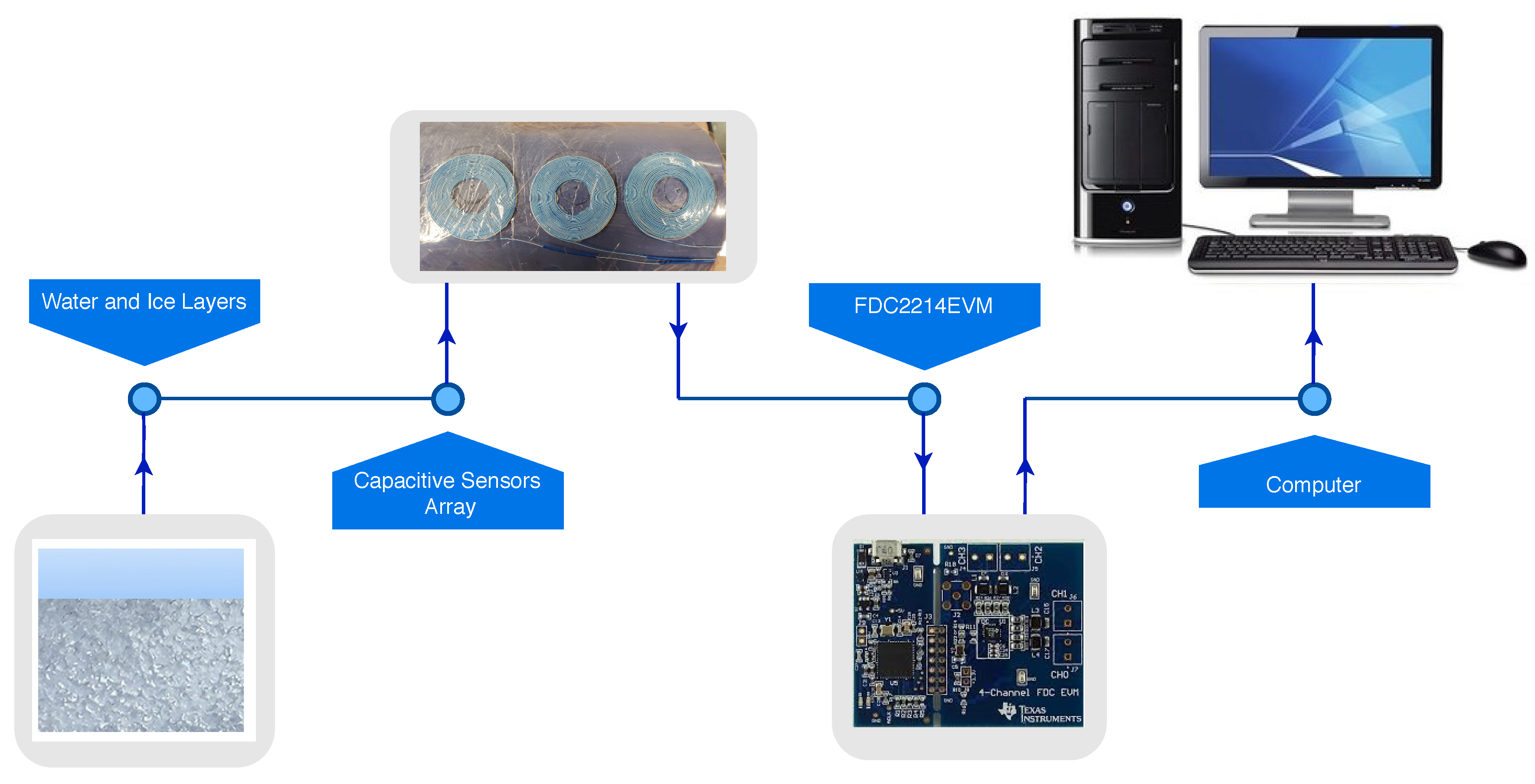 Sensors 21 00612 g001