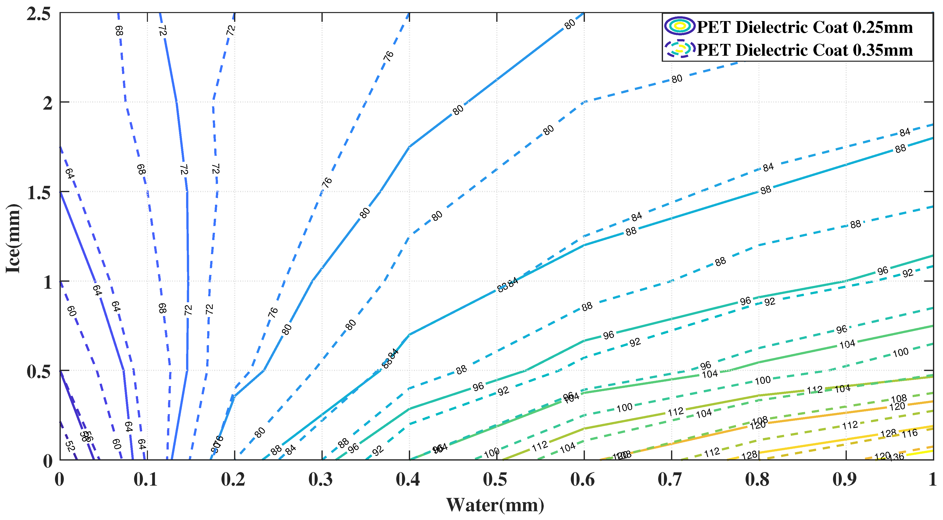 Sensors 21 00612 g003