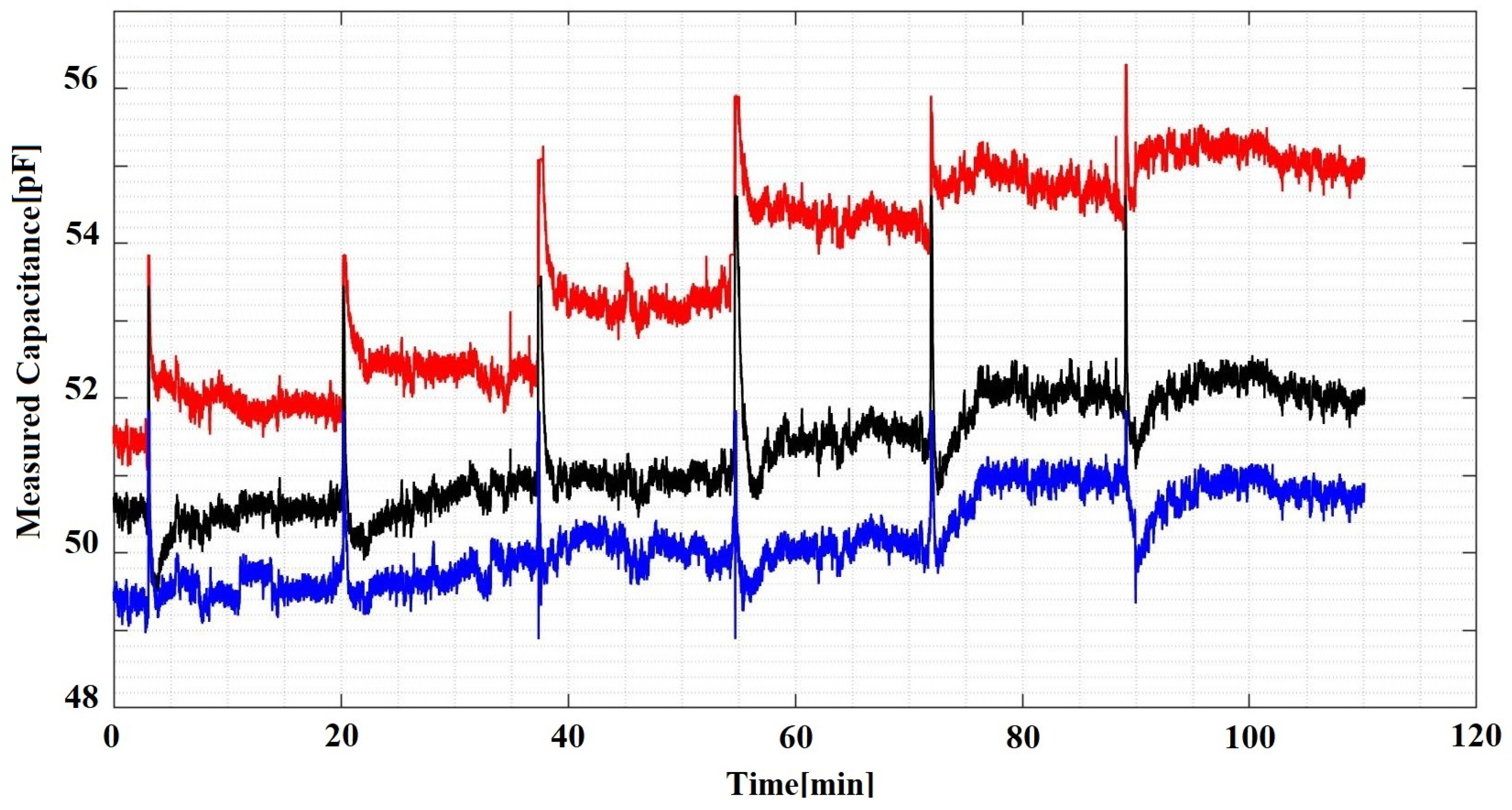 Sensors 21 00612 g004