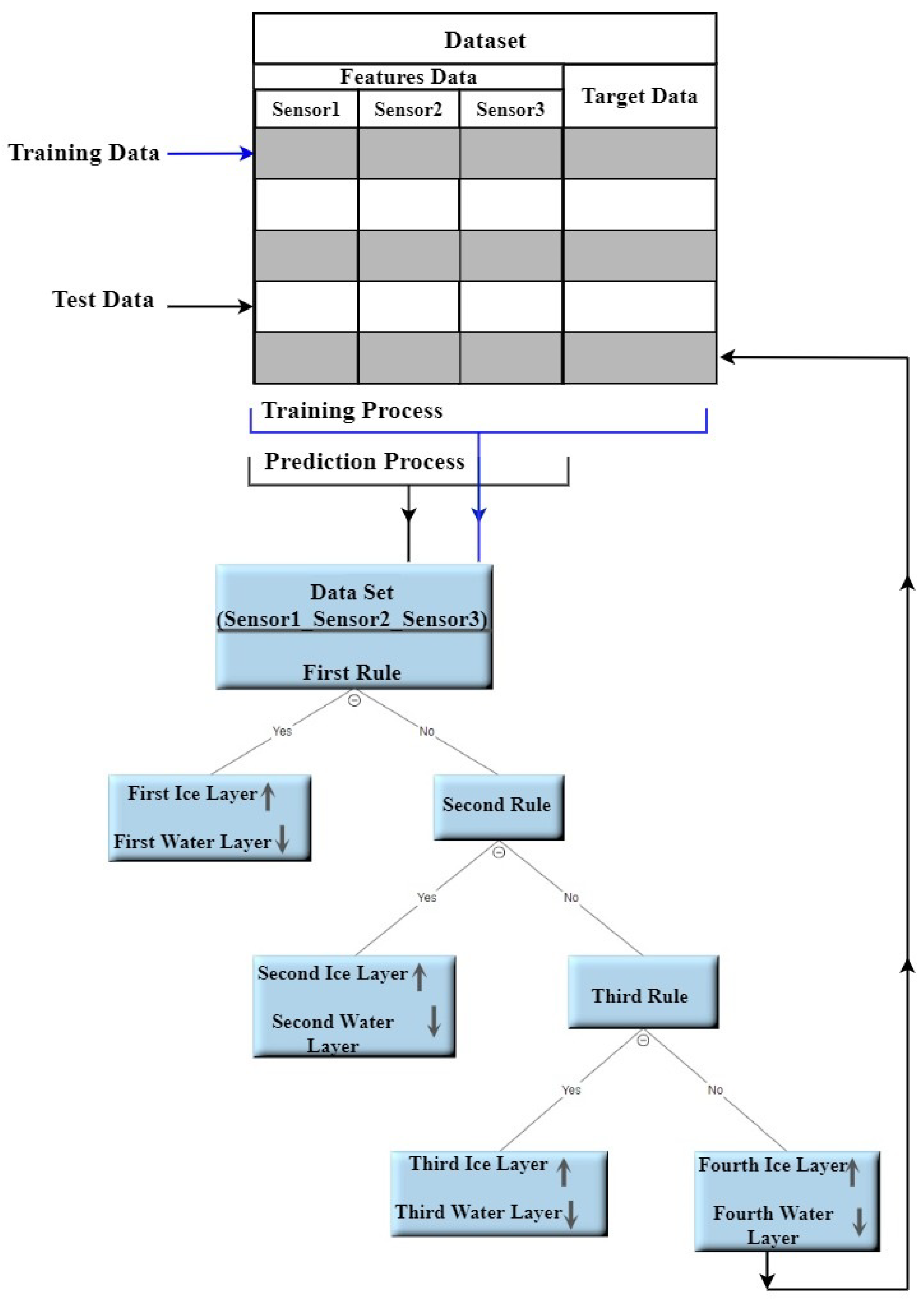 Sensors 21 00612 g005