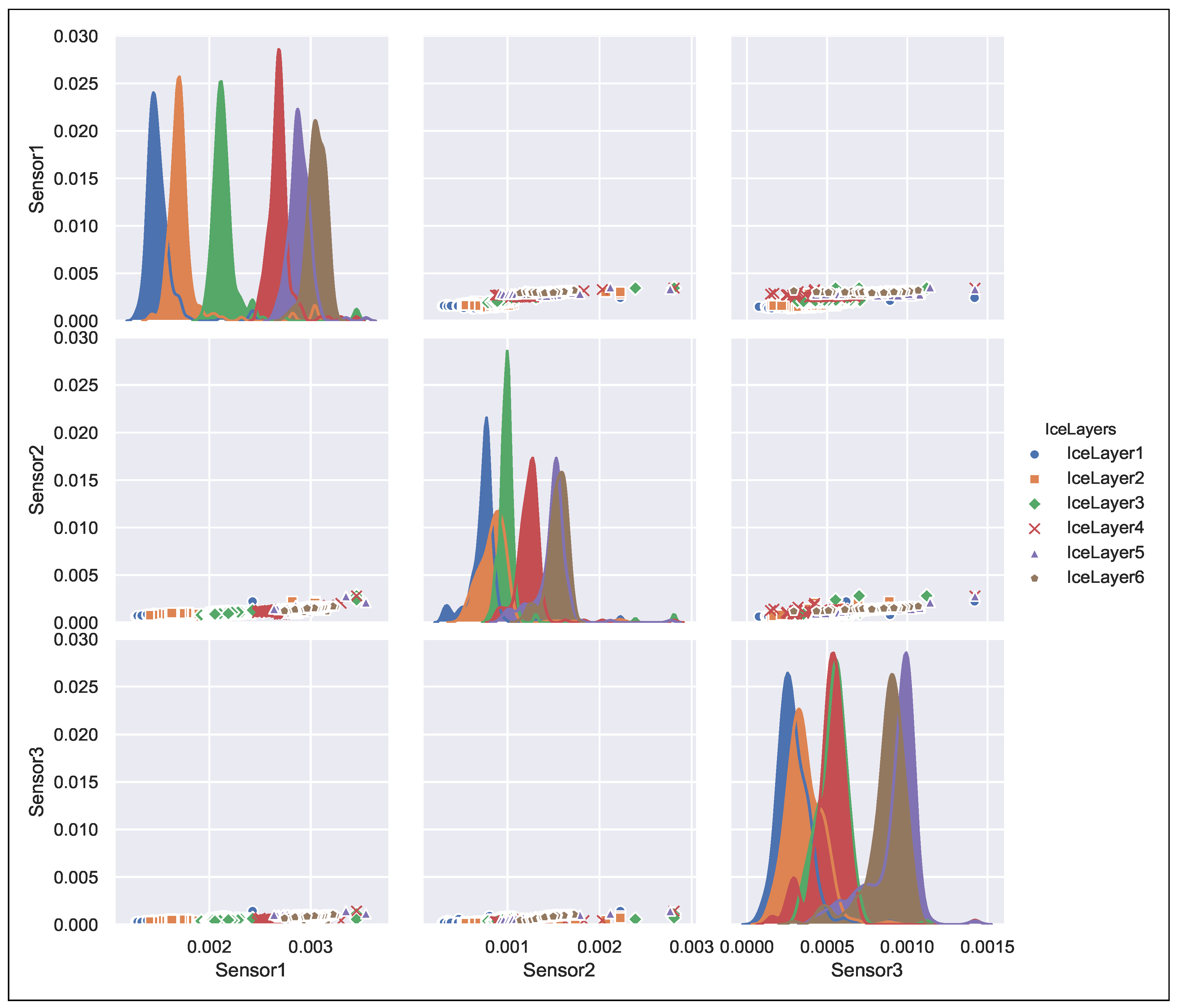 Sensors 21 00612 g006