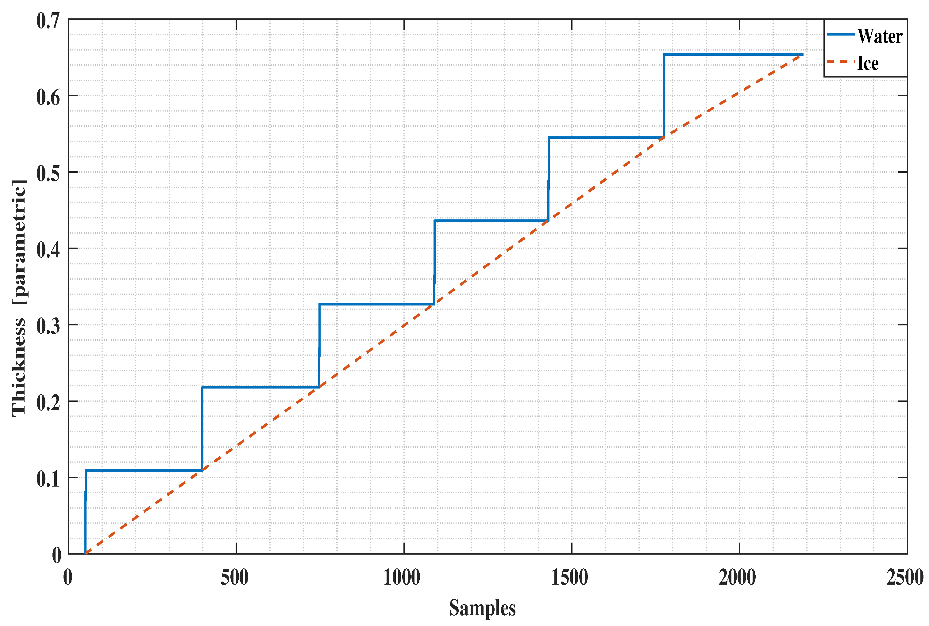 Sensors 21 00612 g007