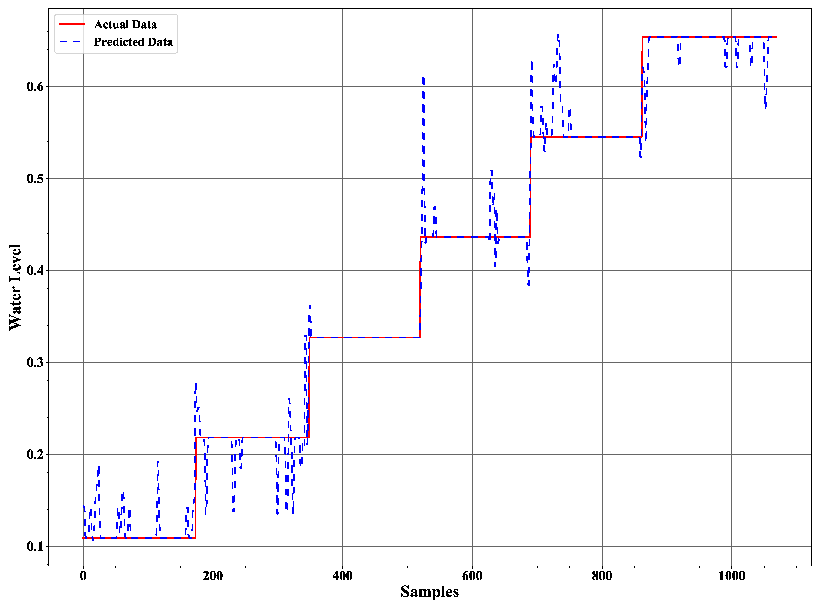 Sensors 21 00612 g009