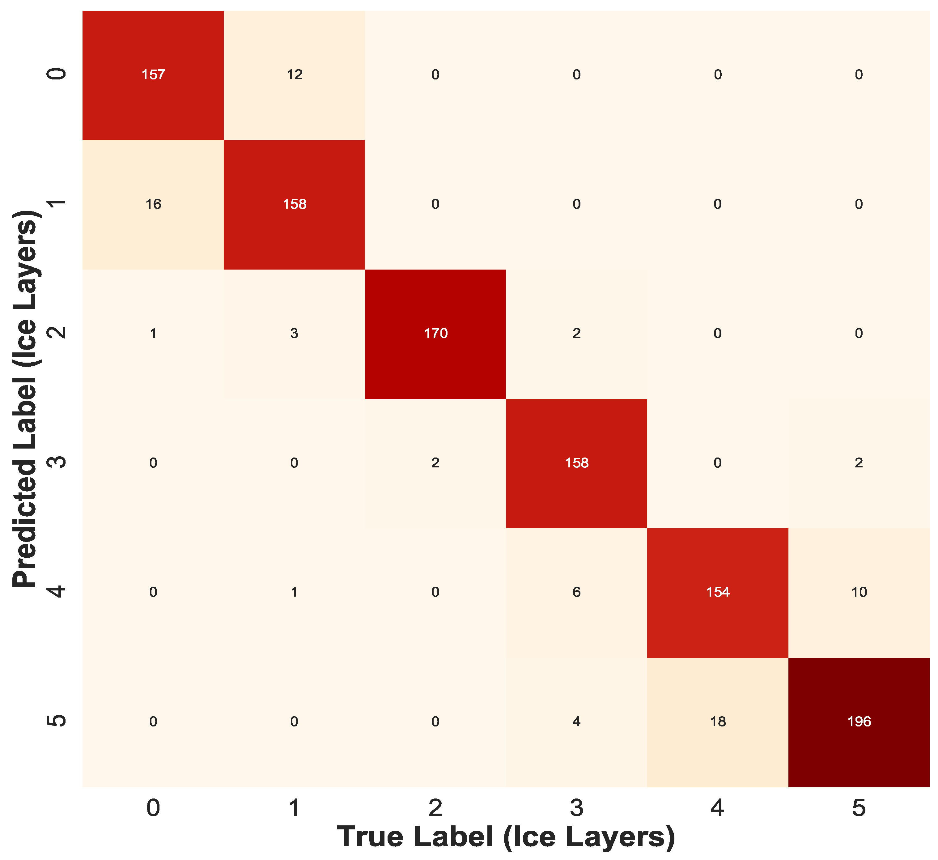 Sensors 21 00612 g010
