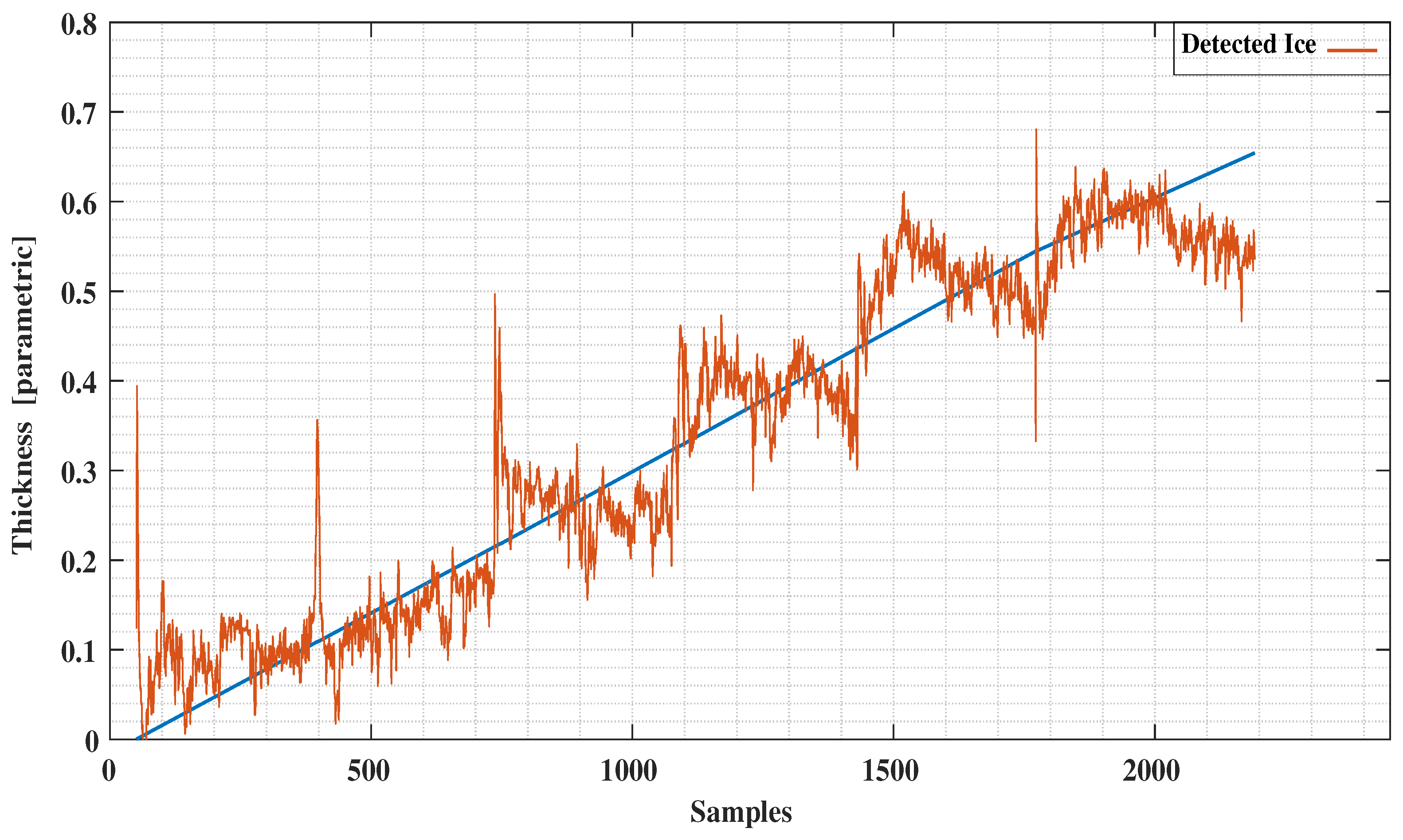 Sensors 21 00612 g011