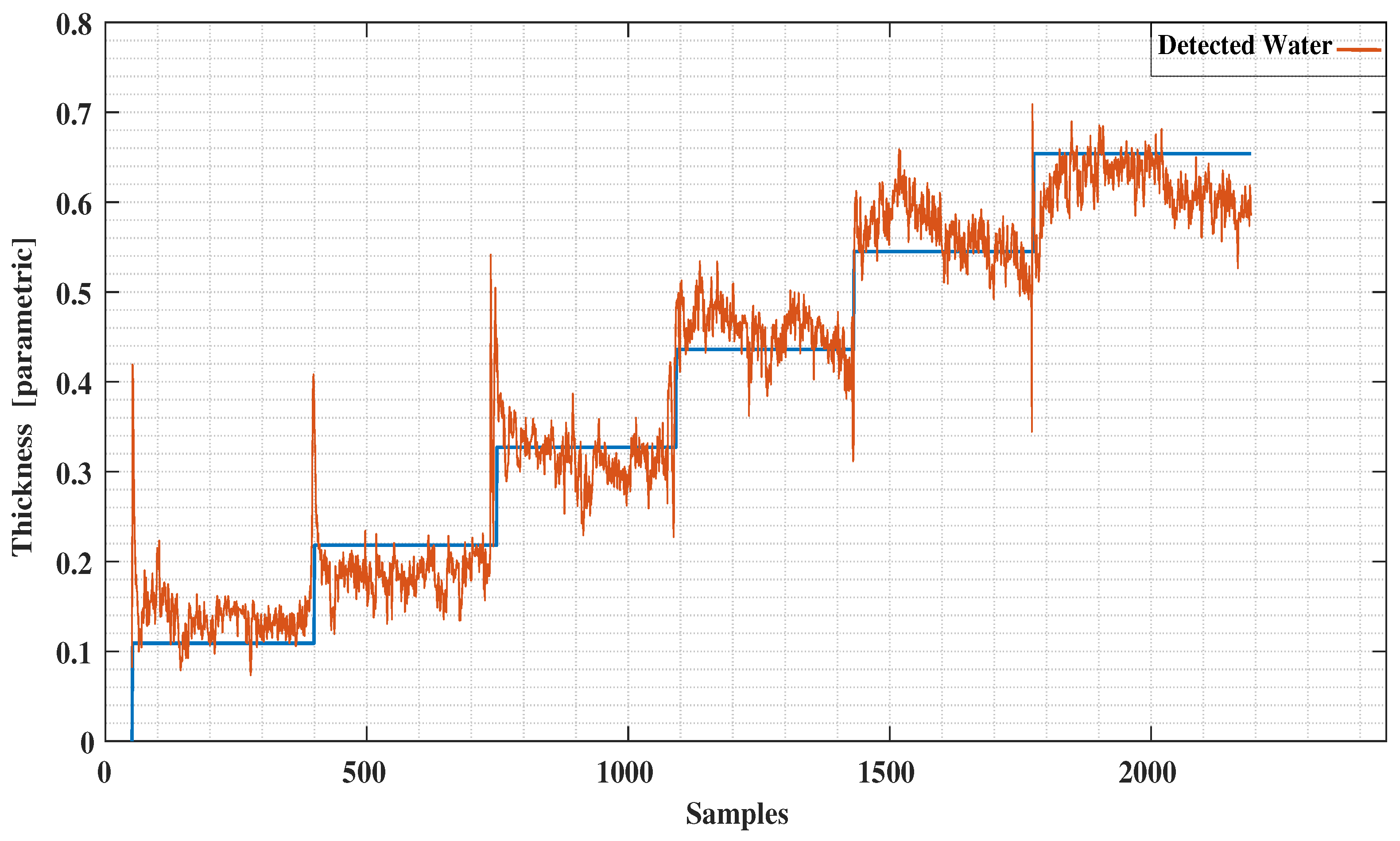 Sensors 21 00612 g012