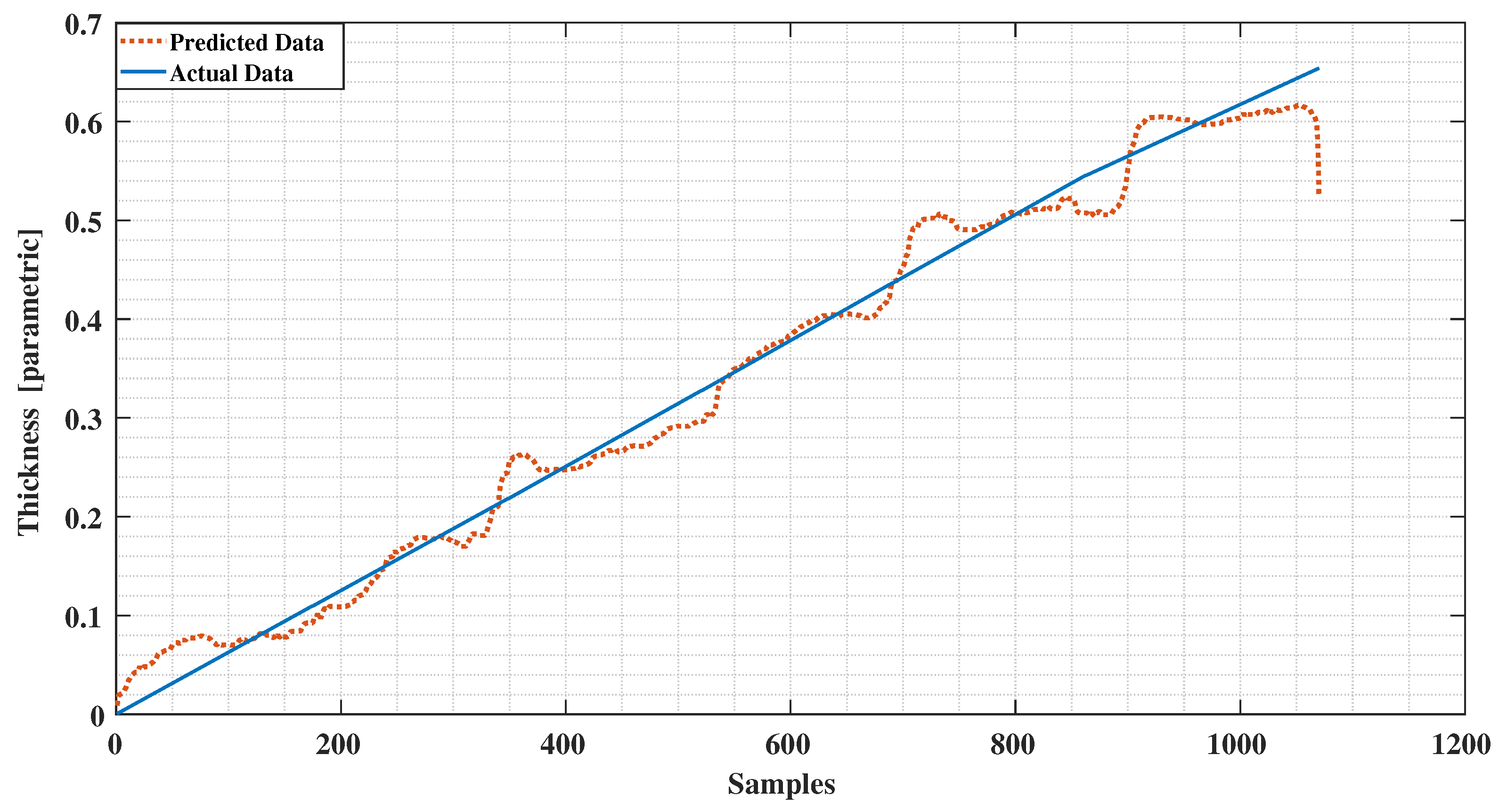 Sensors 21 00612 g013